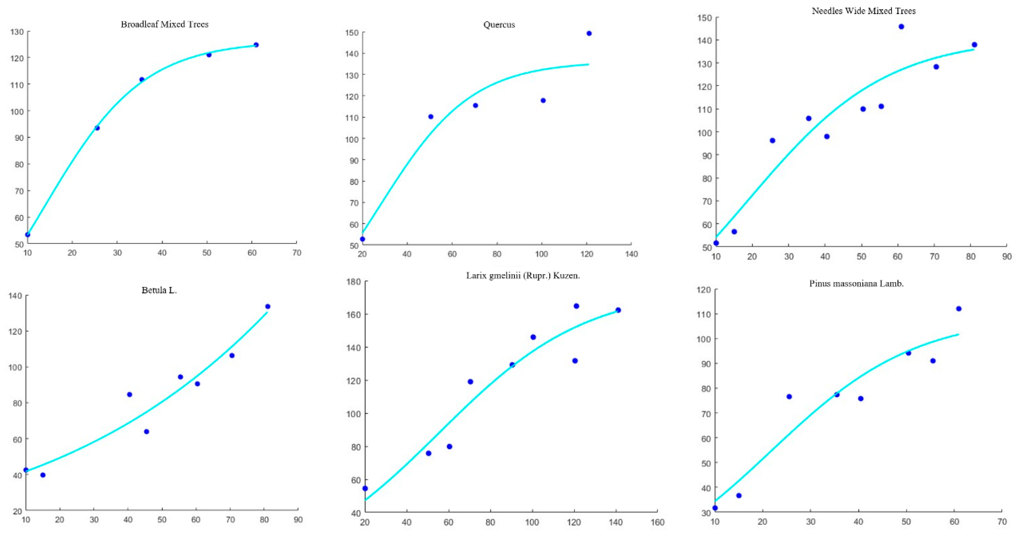 Forests 15 00816 g0a1