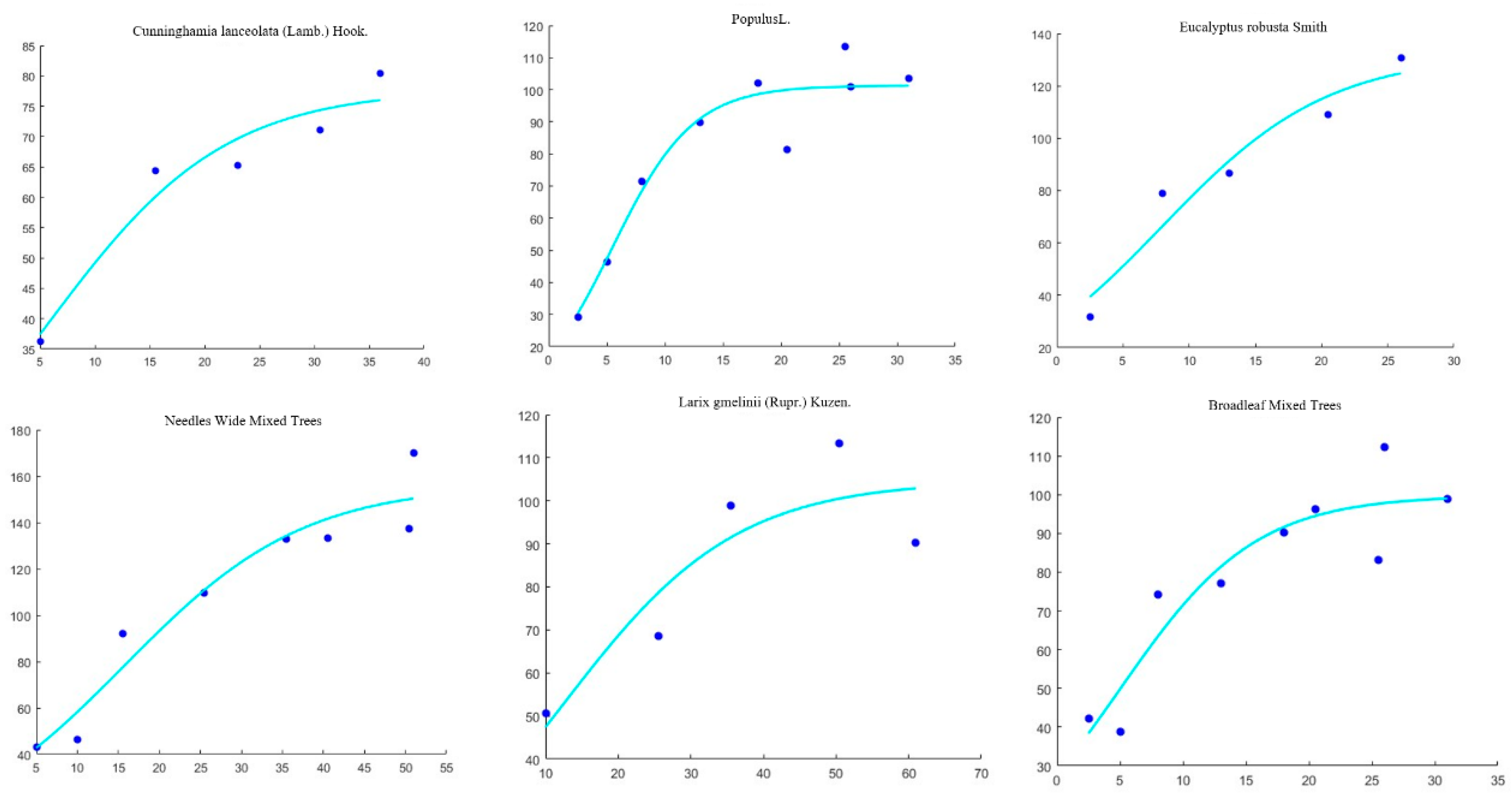 Forests 15 00816 g0a2