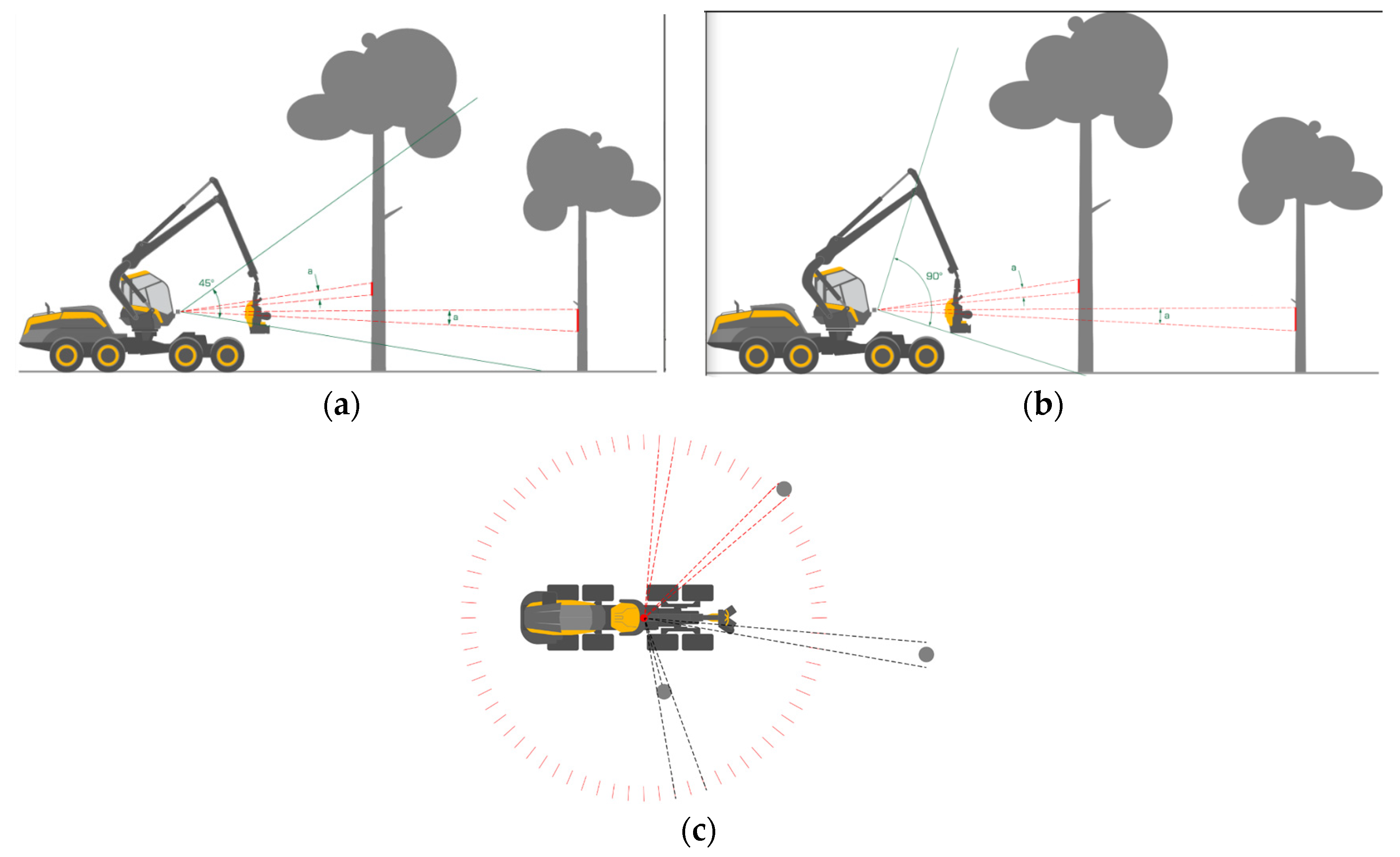 Forests 15 00818 g001
