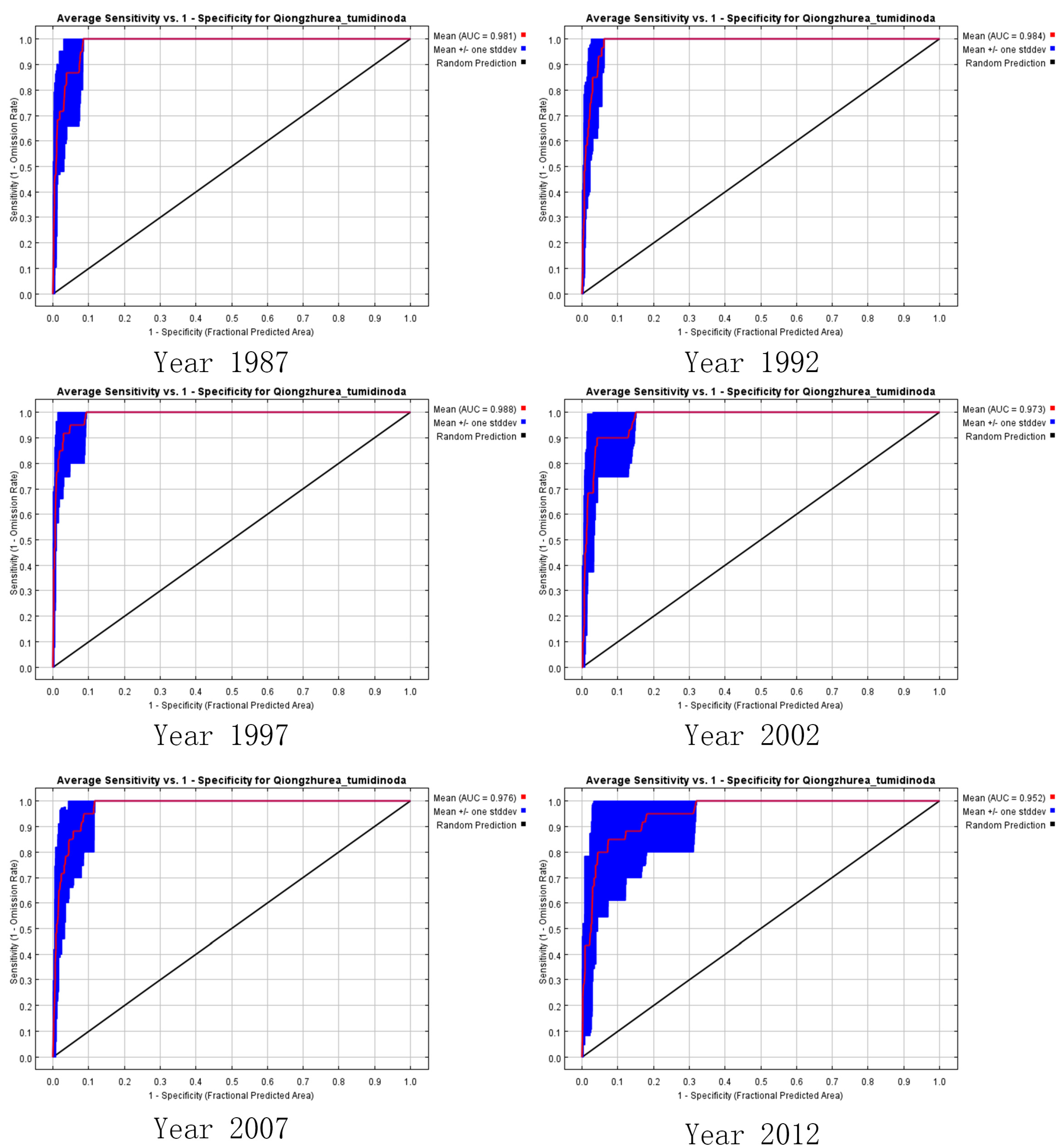 Forests 15 00820 g003 Forests 15 00820 g003