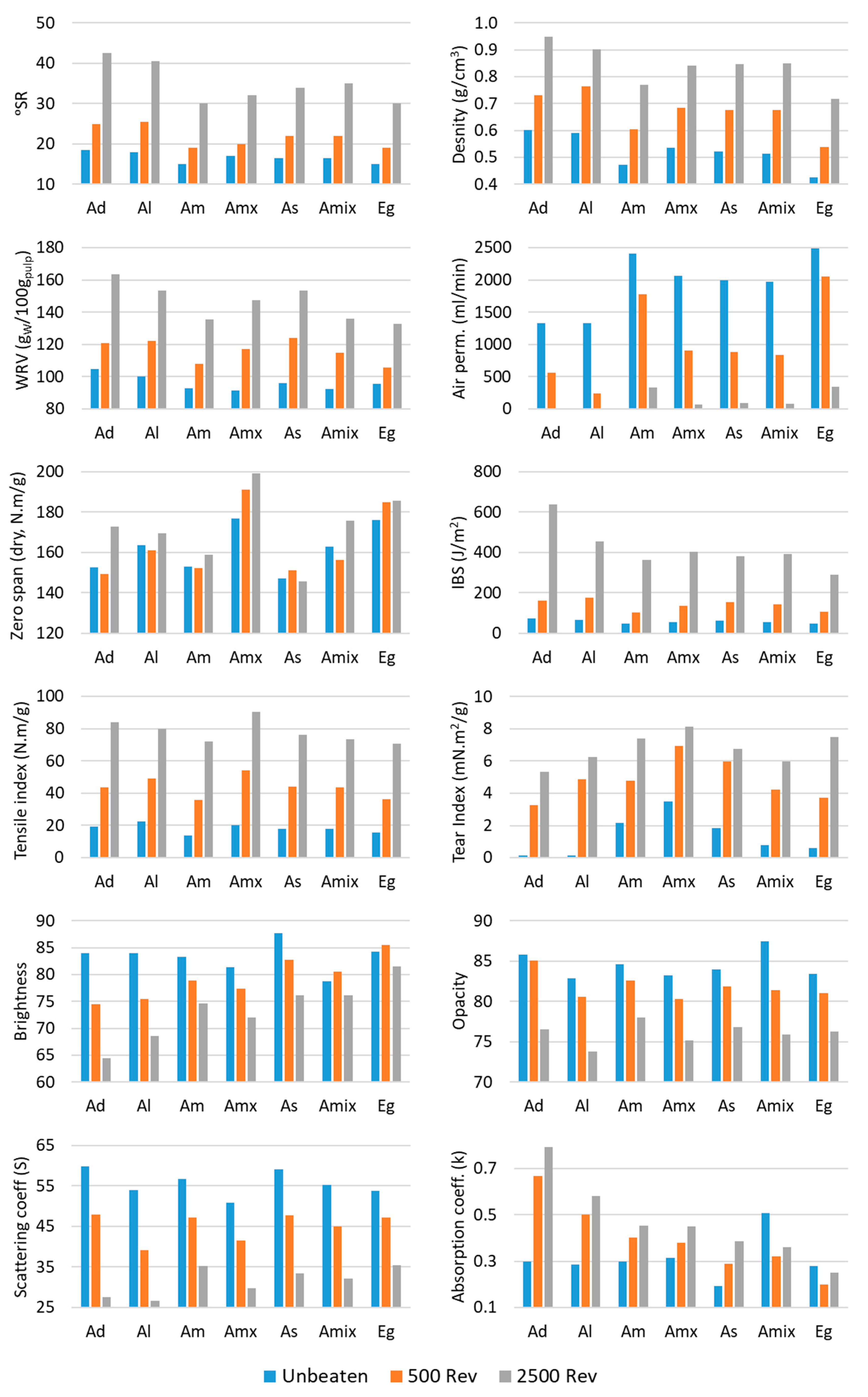 Forests 15 00822 g002