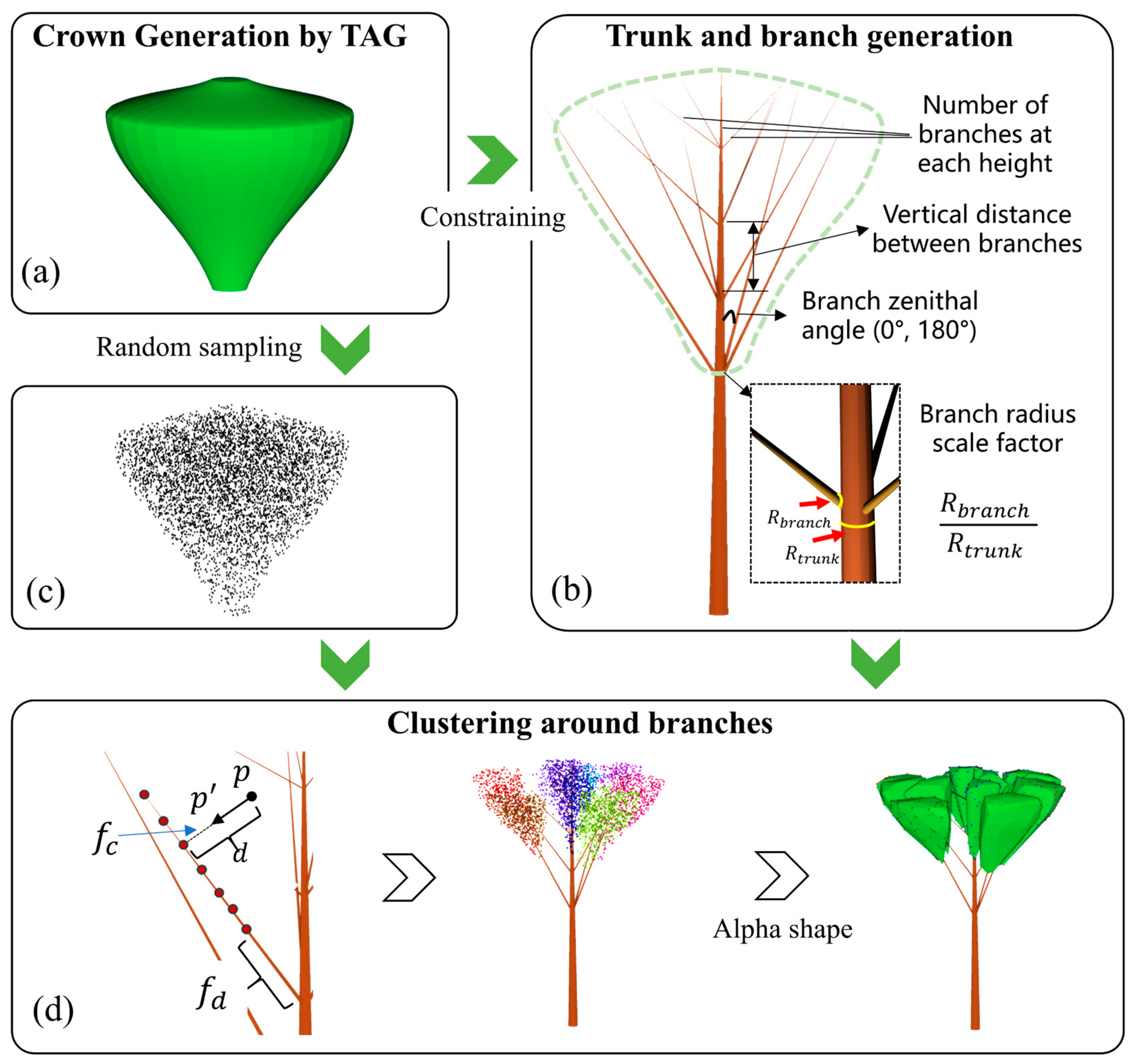 Forests 15 00824 g002