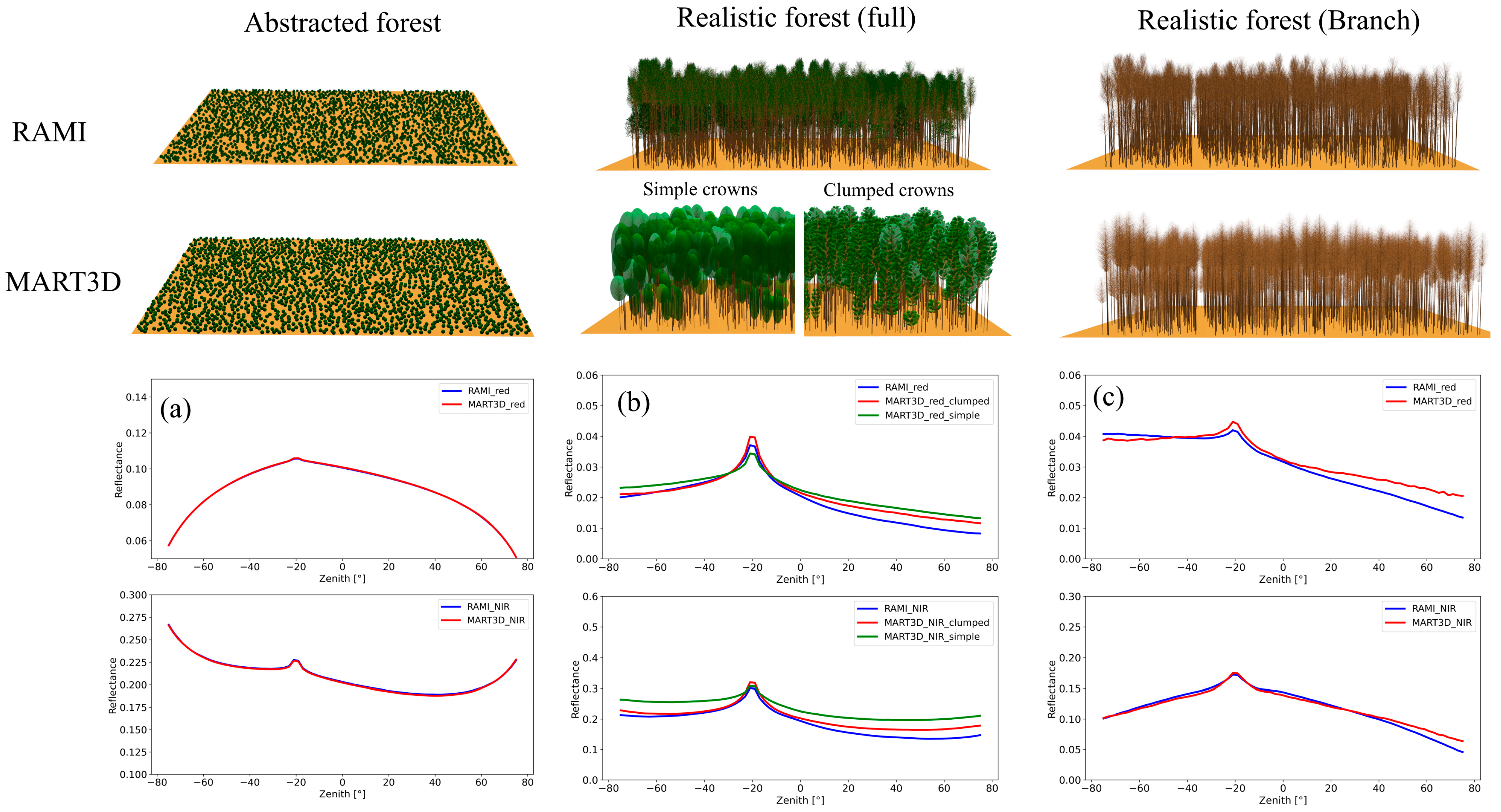 Forests 15 00824 g004