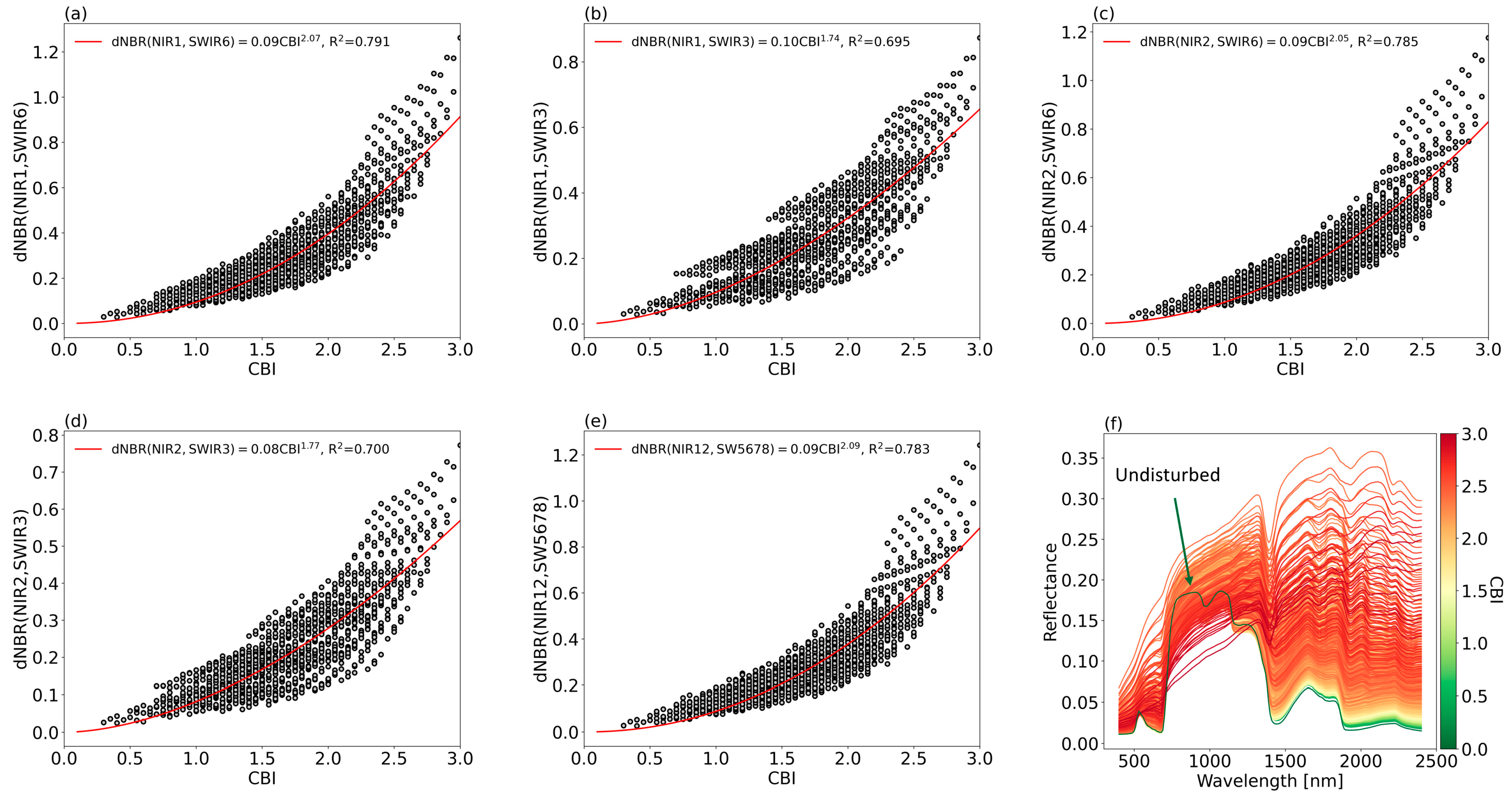 Forests 15 00824 g006