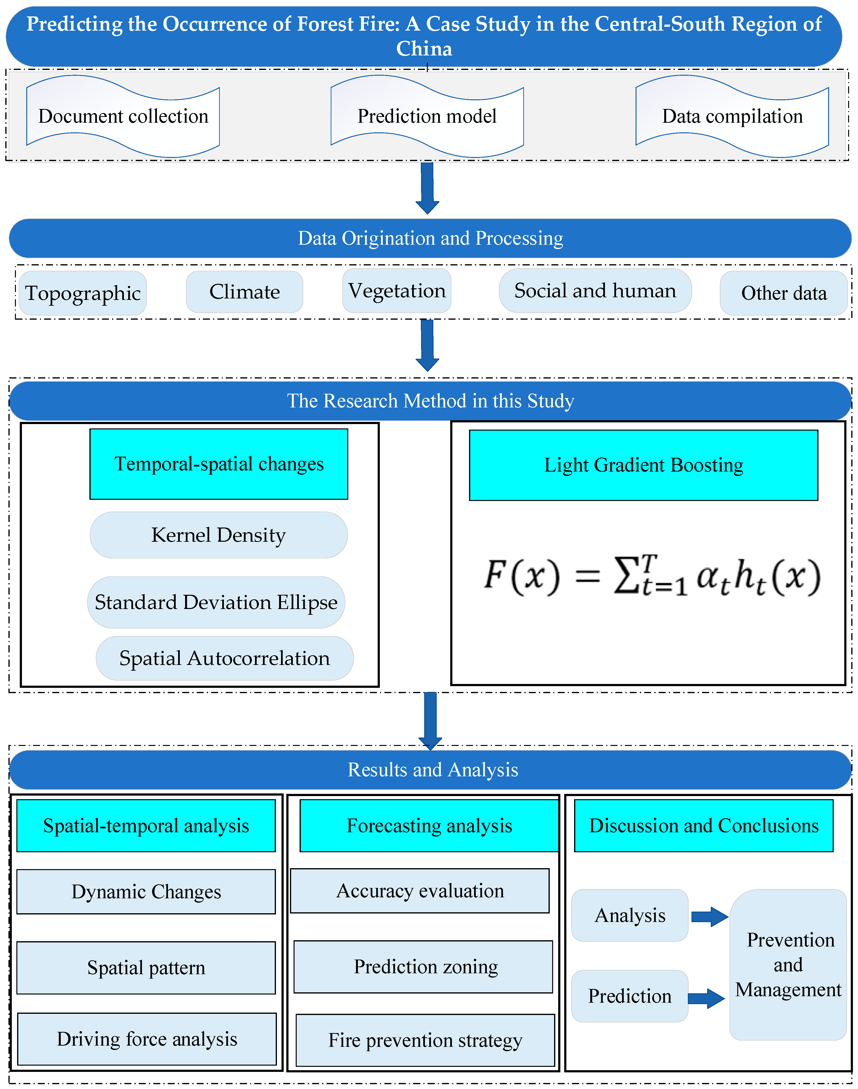 Forests 15 00844 g002