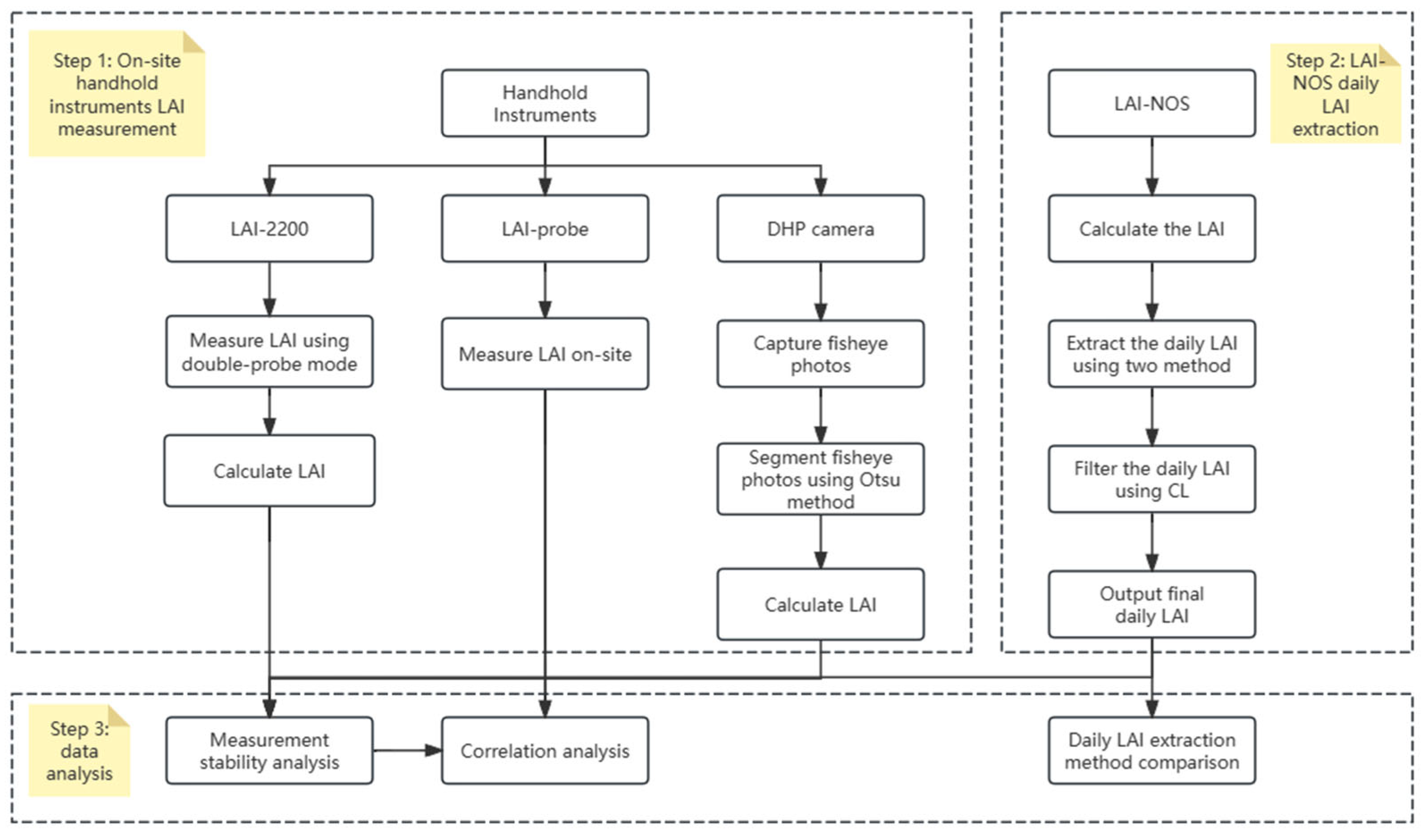 Forests 15 00868 g005