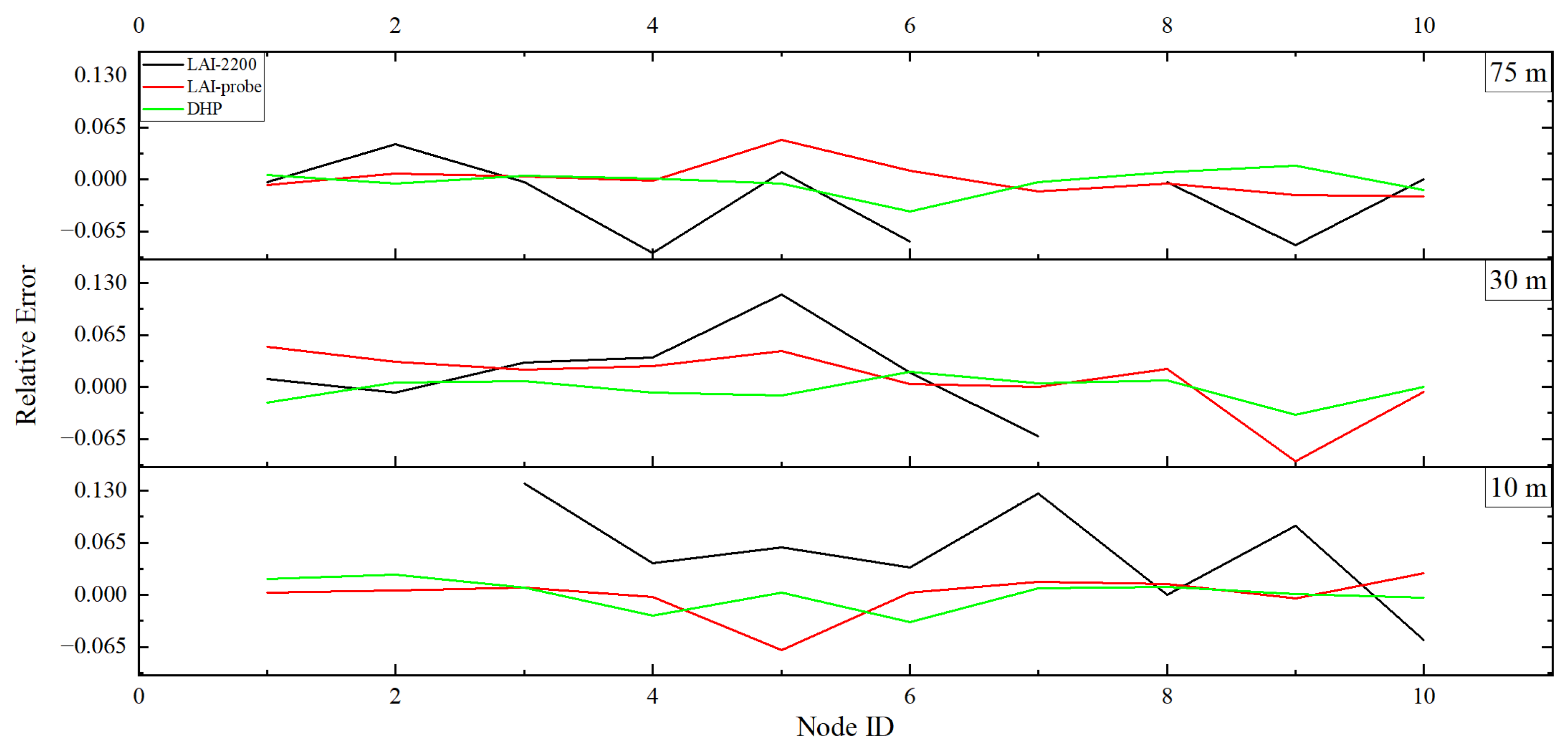 Forests 15 00868 g006