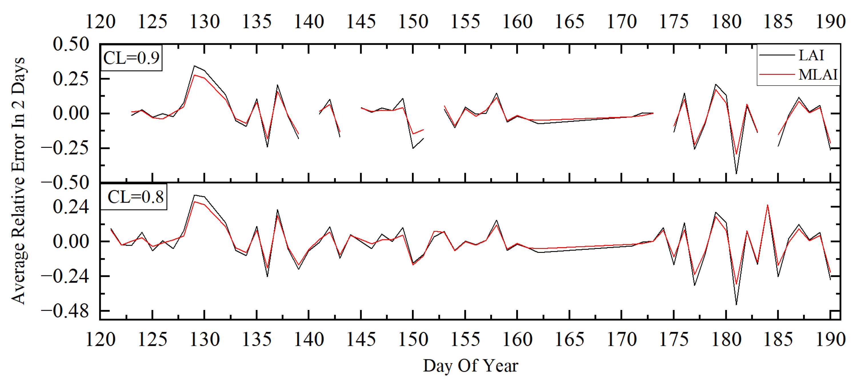 Forests 15 00868 g009