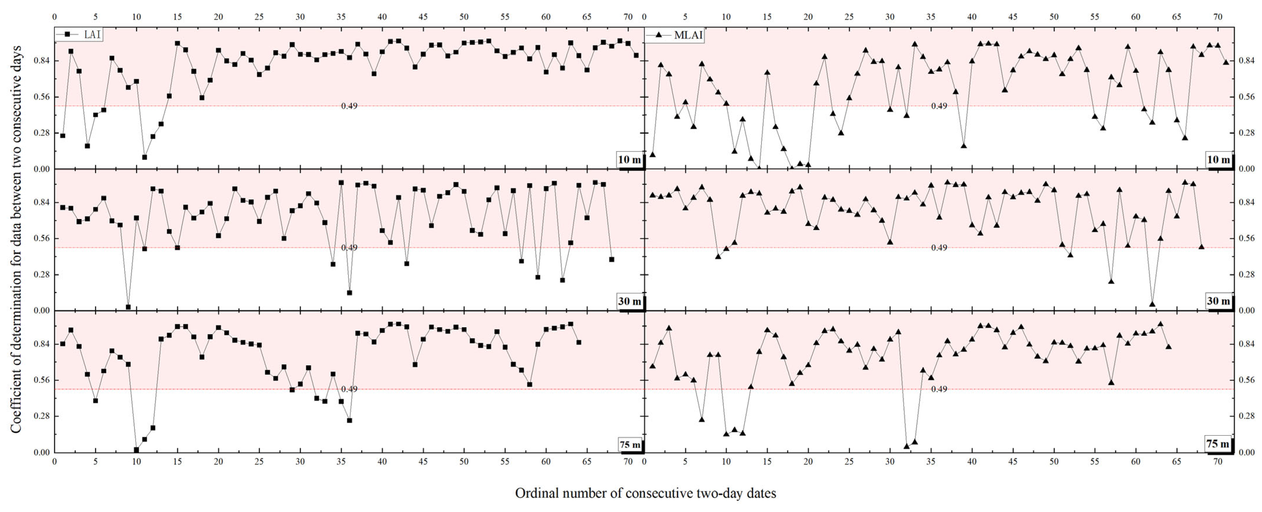 Forests 15 00868 g010