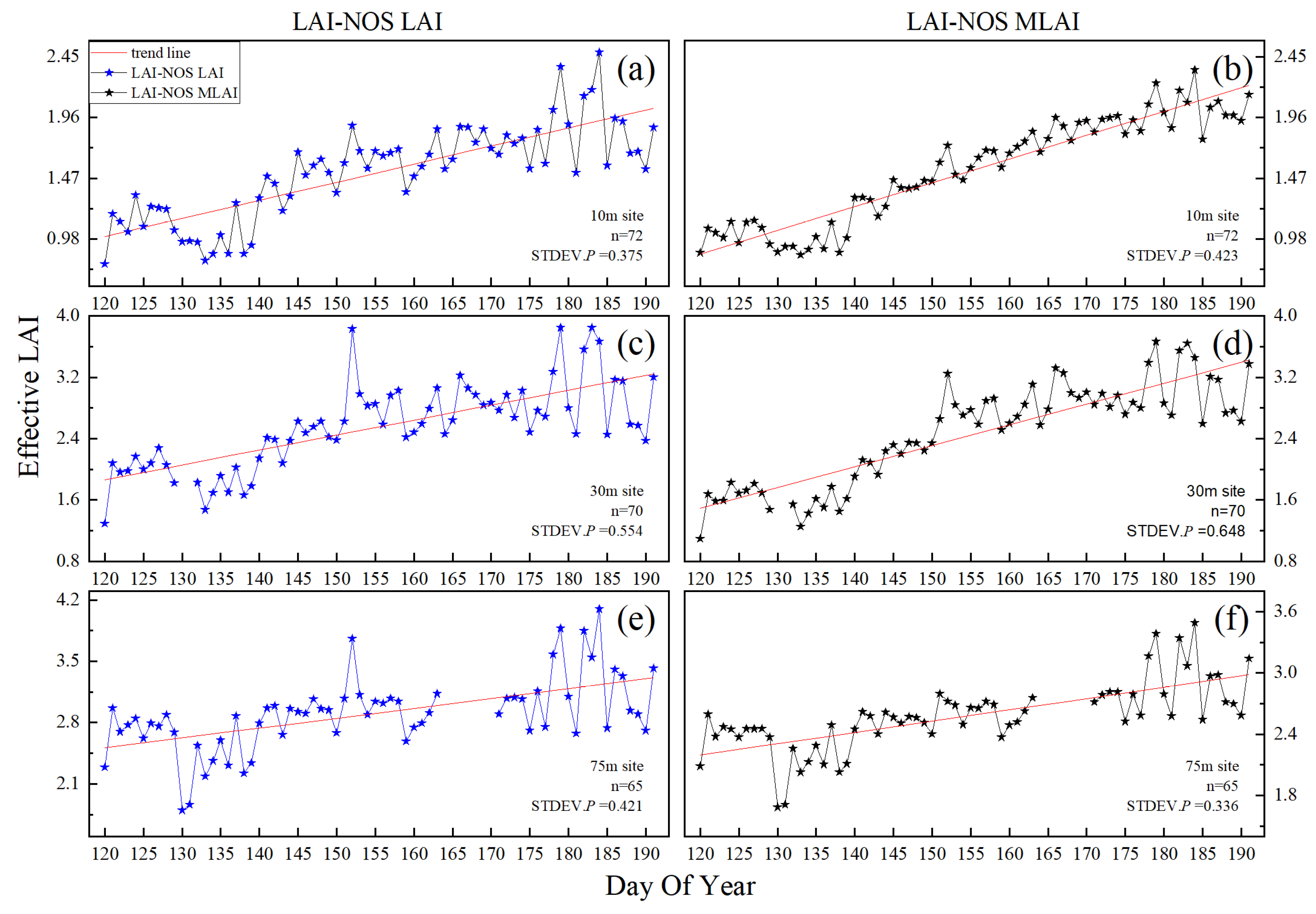 Forests 15 00868 g014