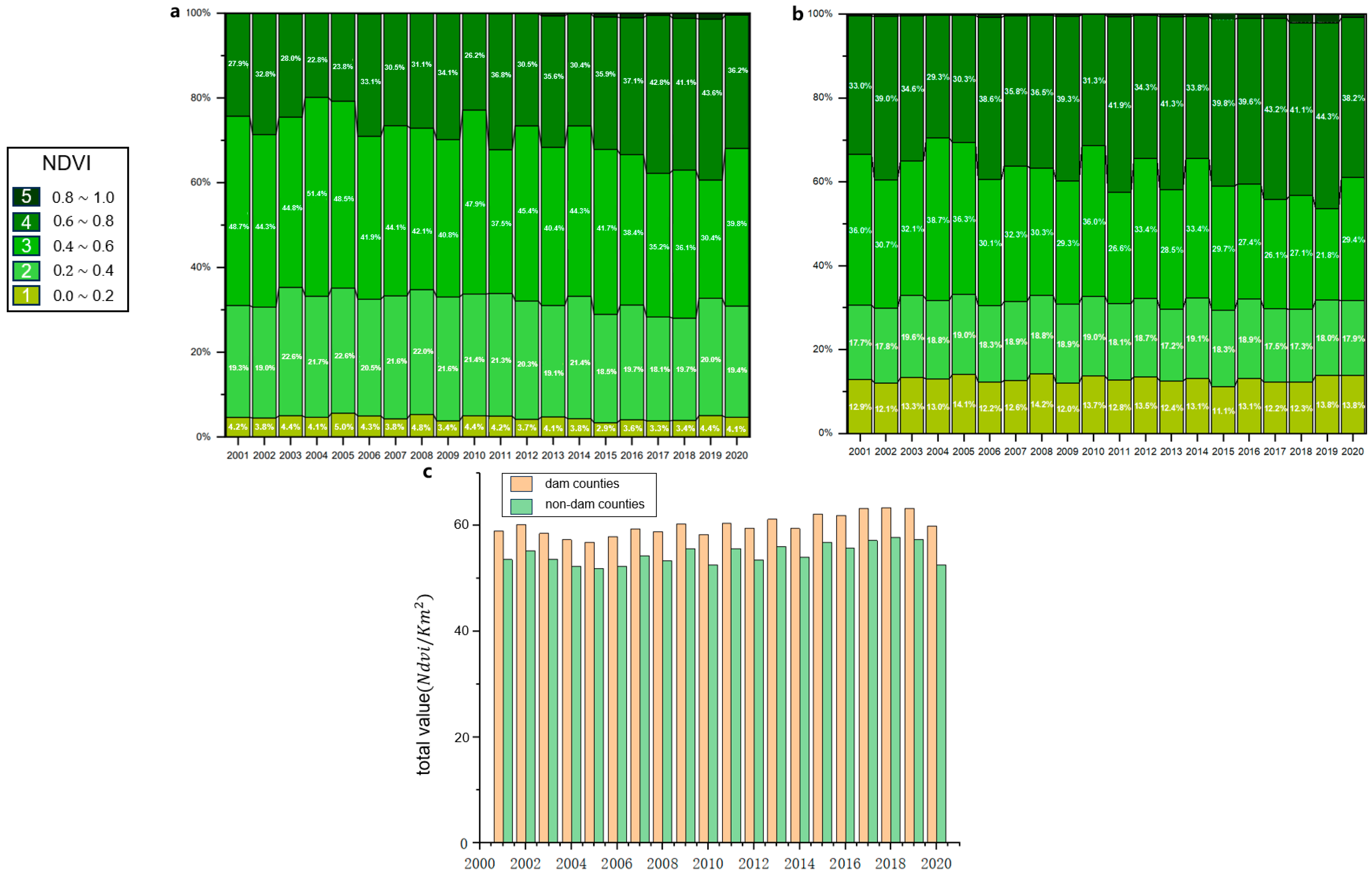 Forests 15 00872 g002