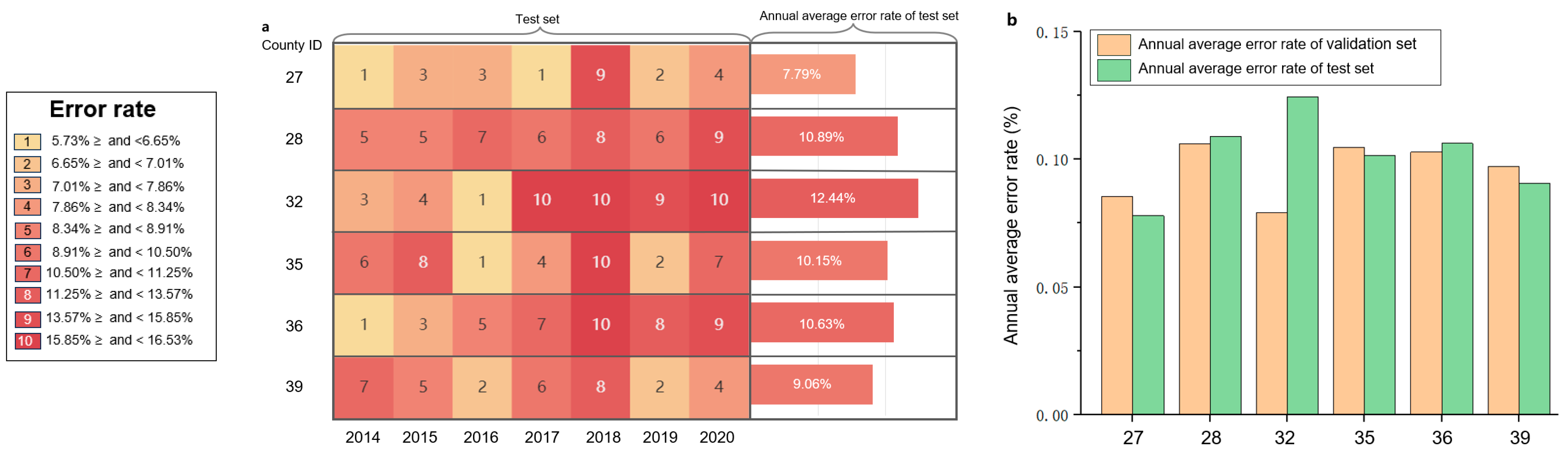 Forests 15 00872 g004