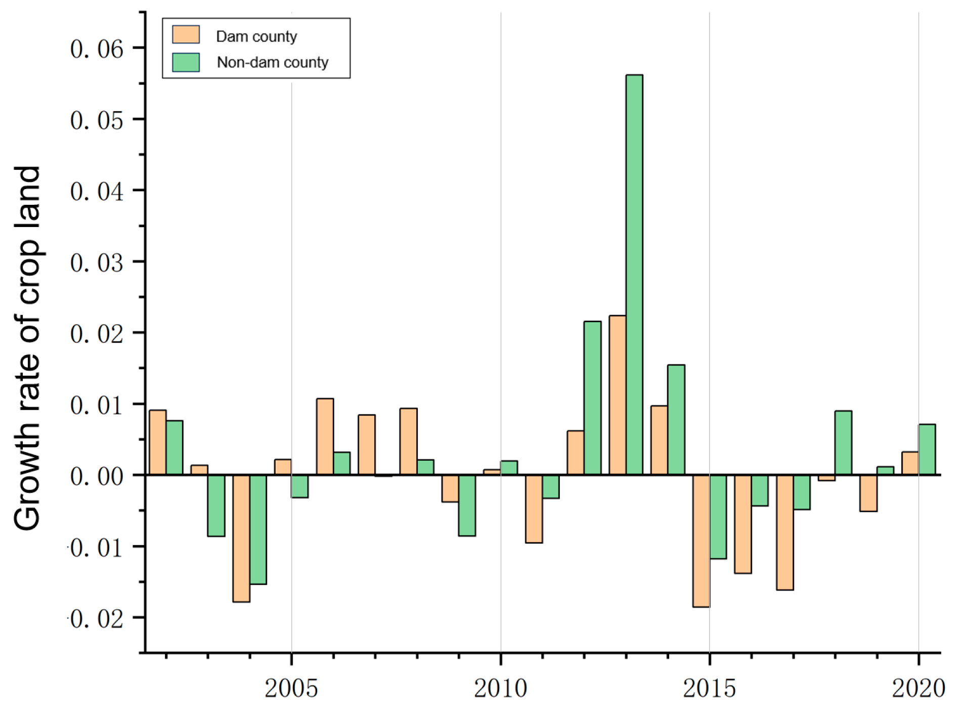Forests 15 00872 g010