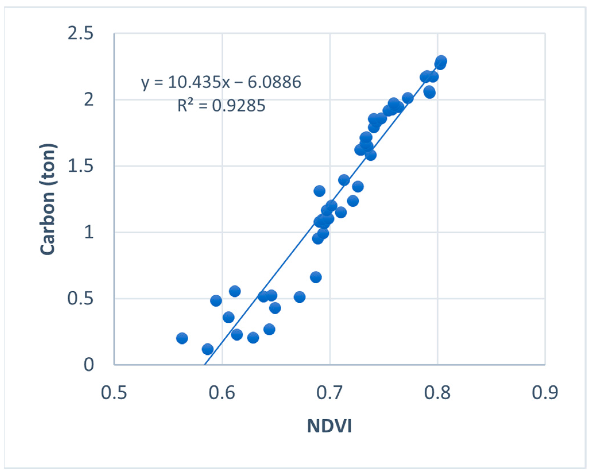 Forests 15 00874 g005