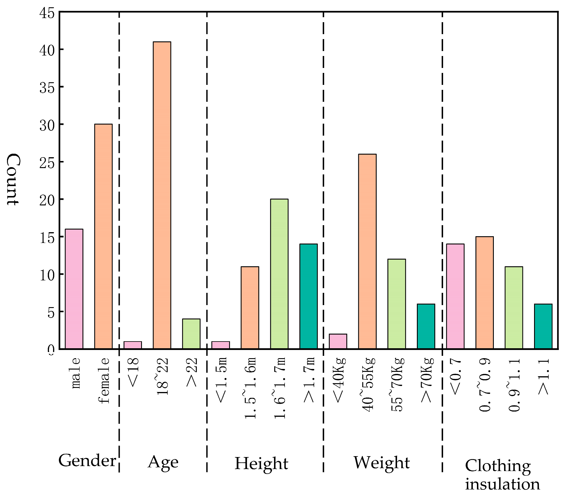 Forests 15 00876 g002