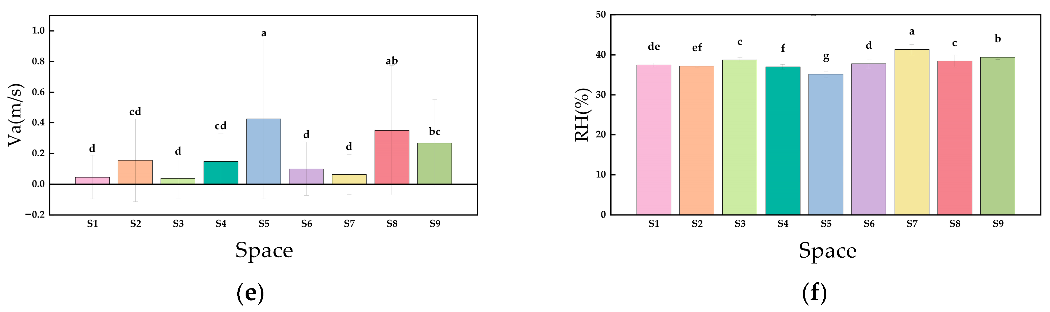 Forests 15 00876 g003b
