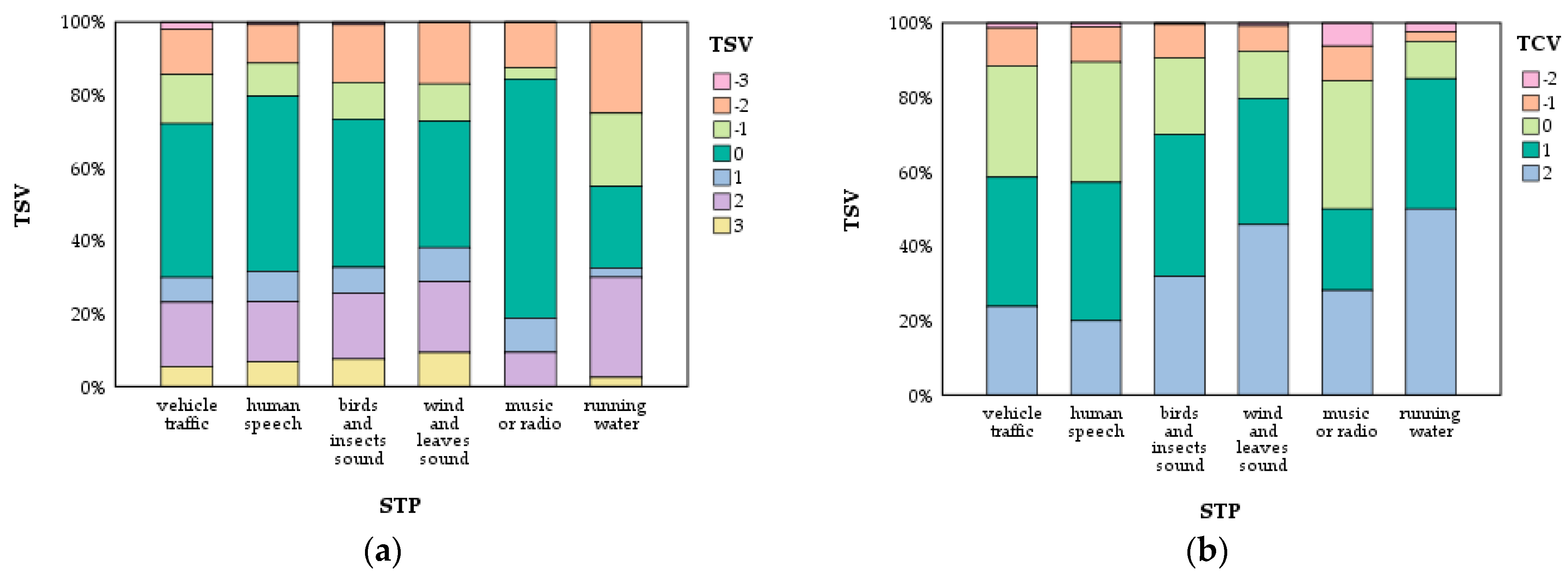 Forests 15 00876 g004