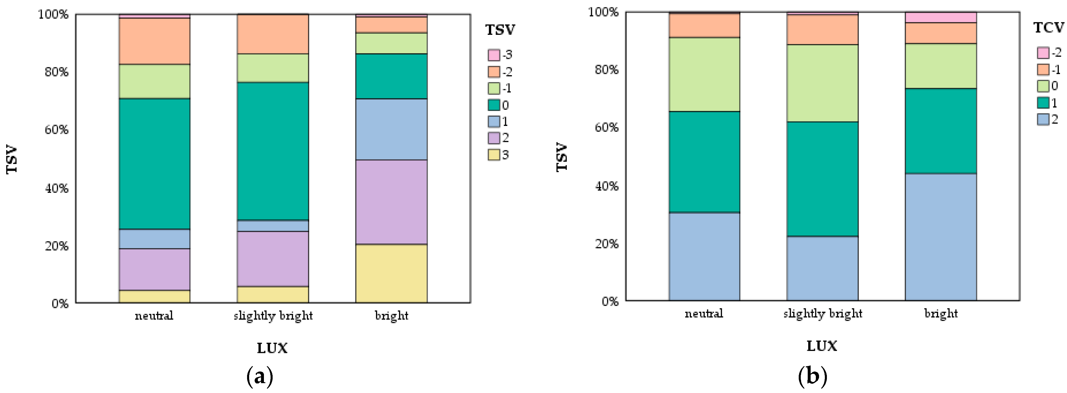 Forests 15 00876 g005