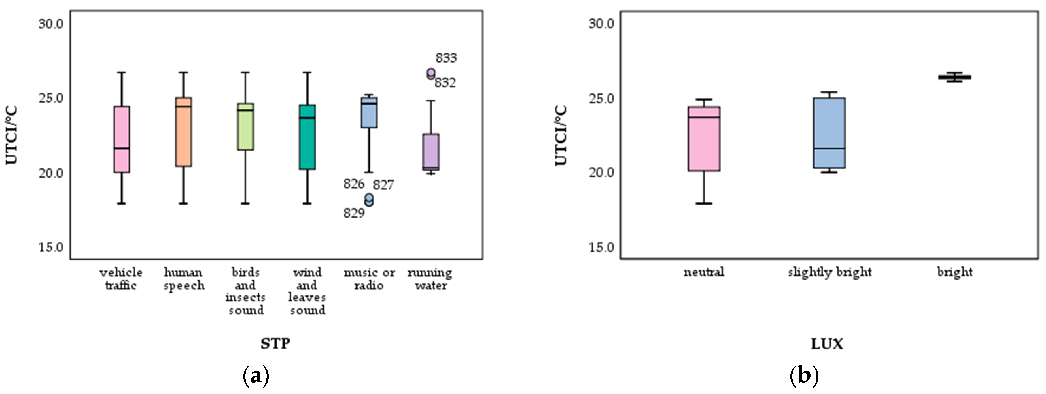 Forests 15 00876 g006