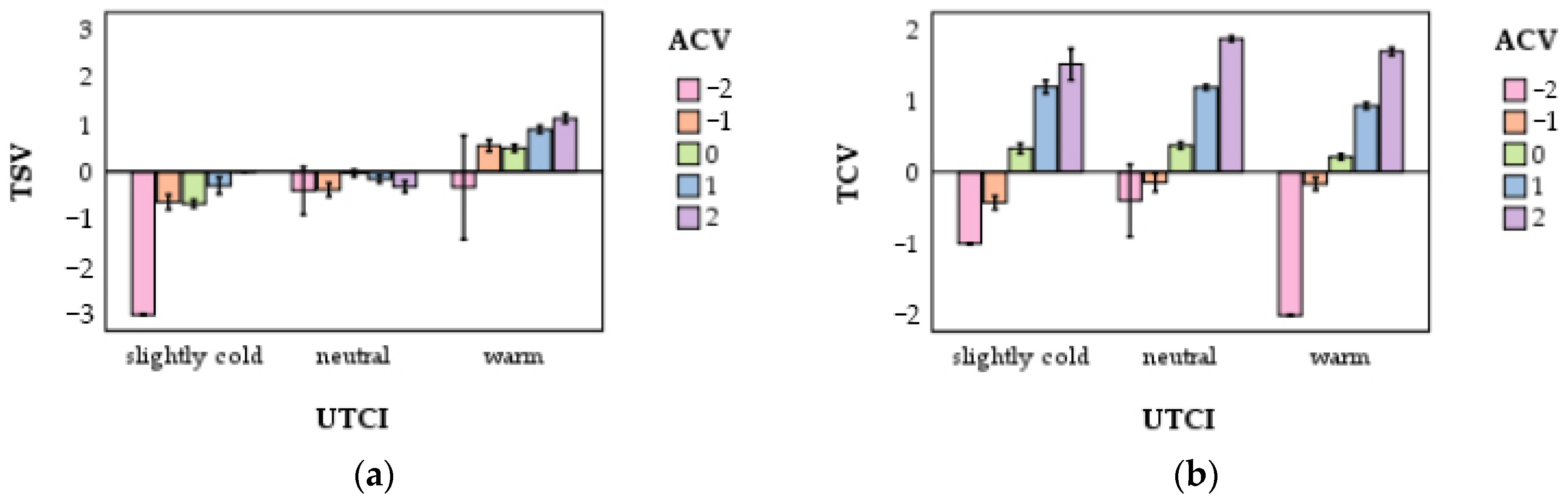 Forests 15 00876 g008