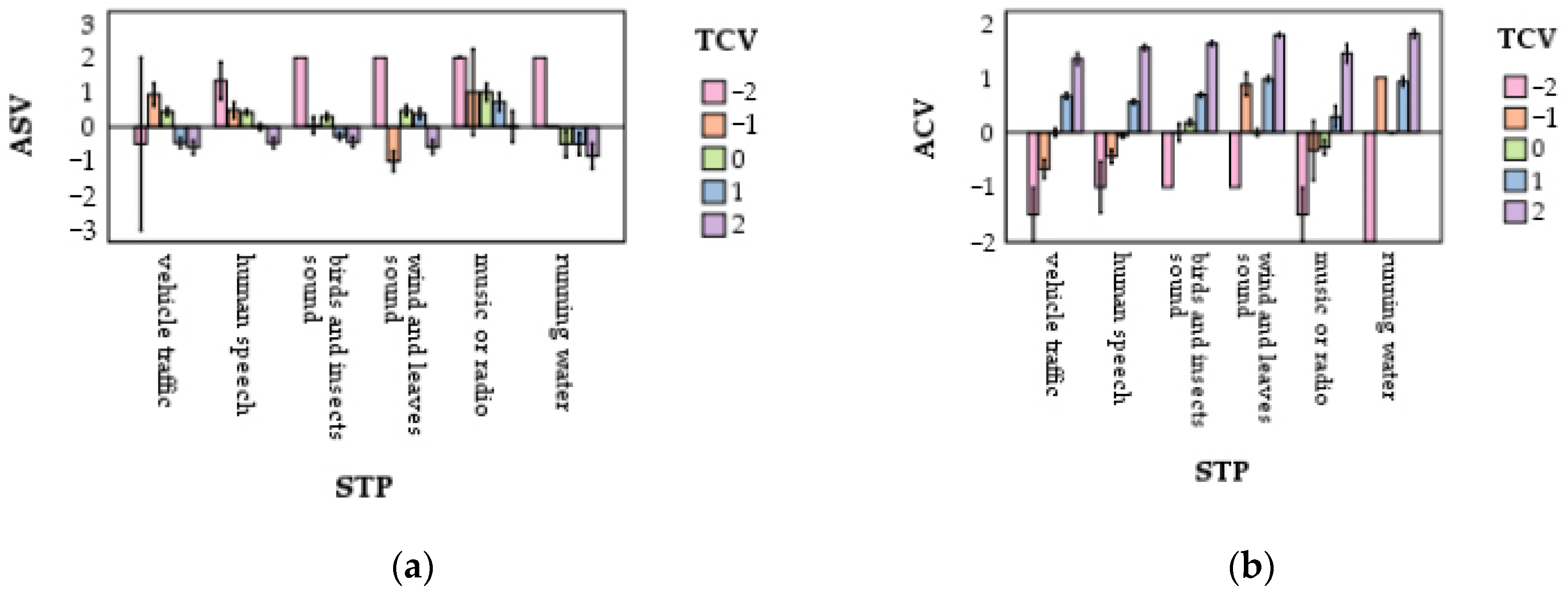 Forests 15 00876 g010