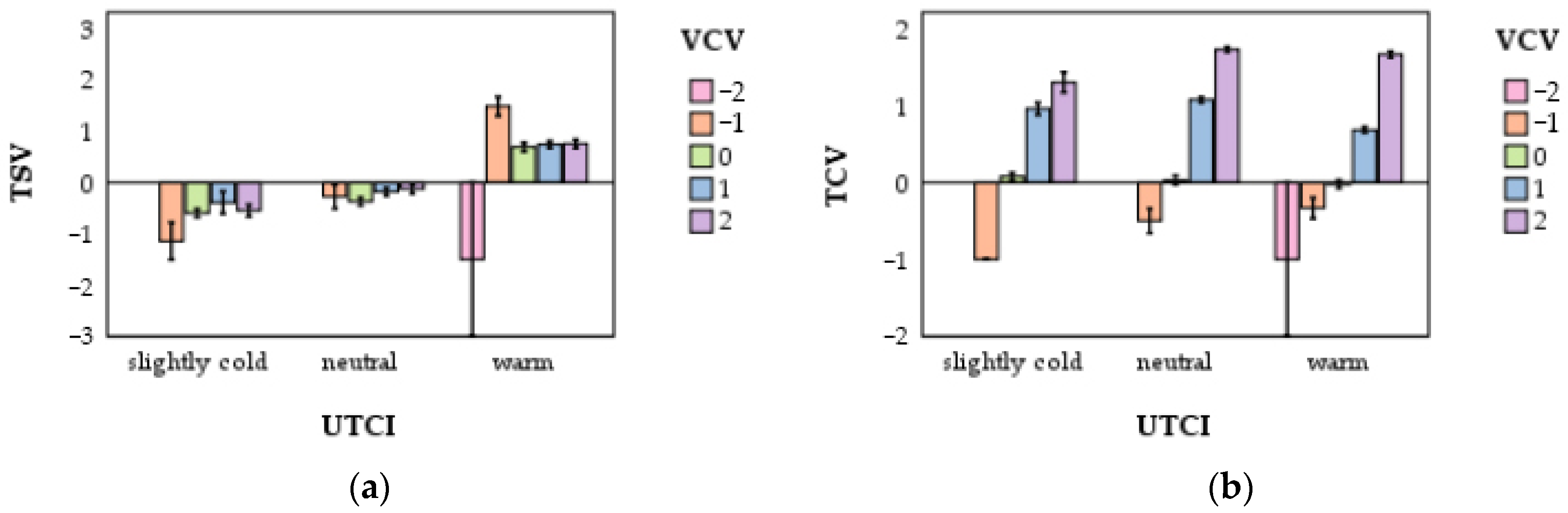 Forests 15 00876 g012