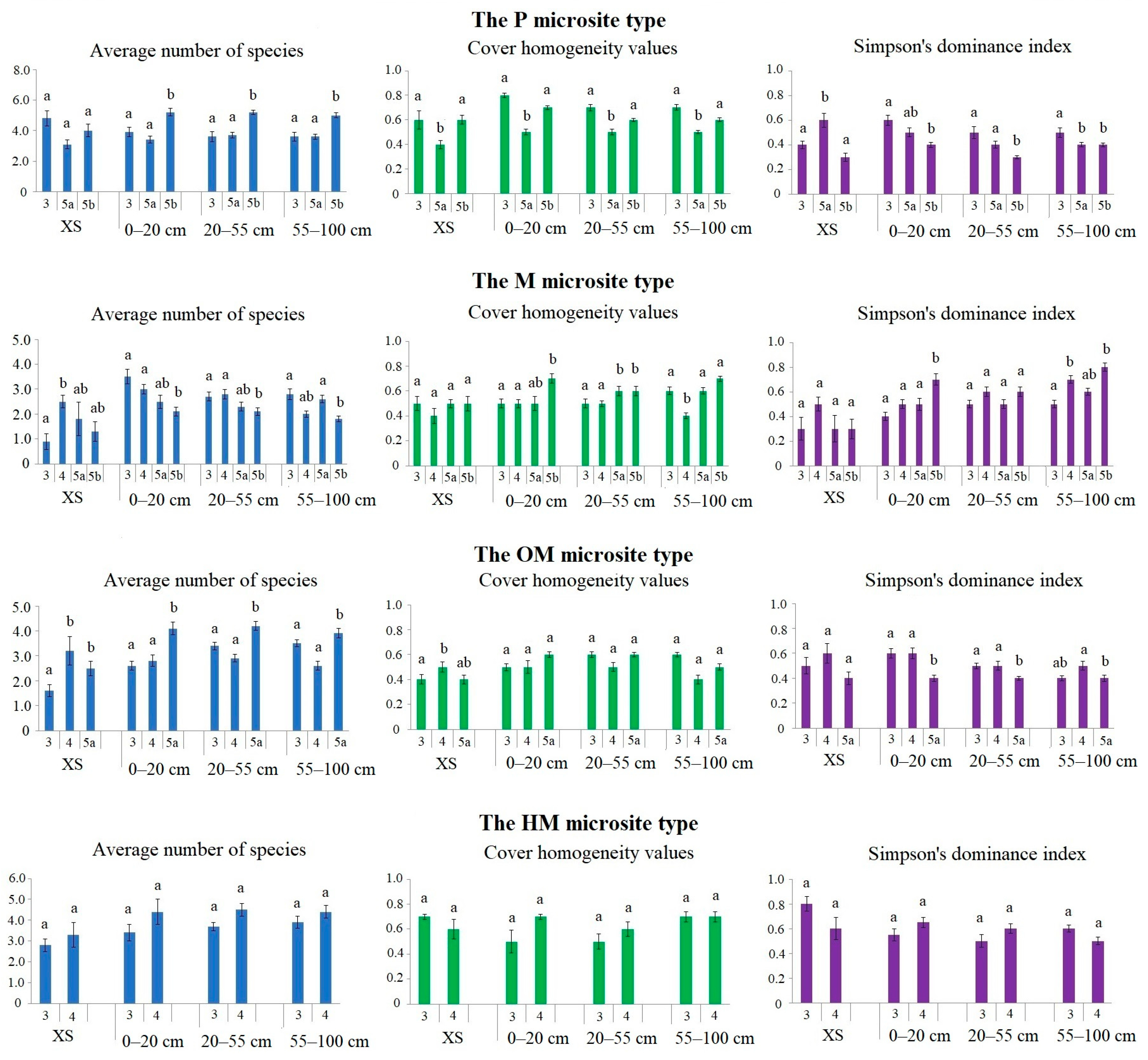 Forests 15 00884 g006