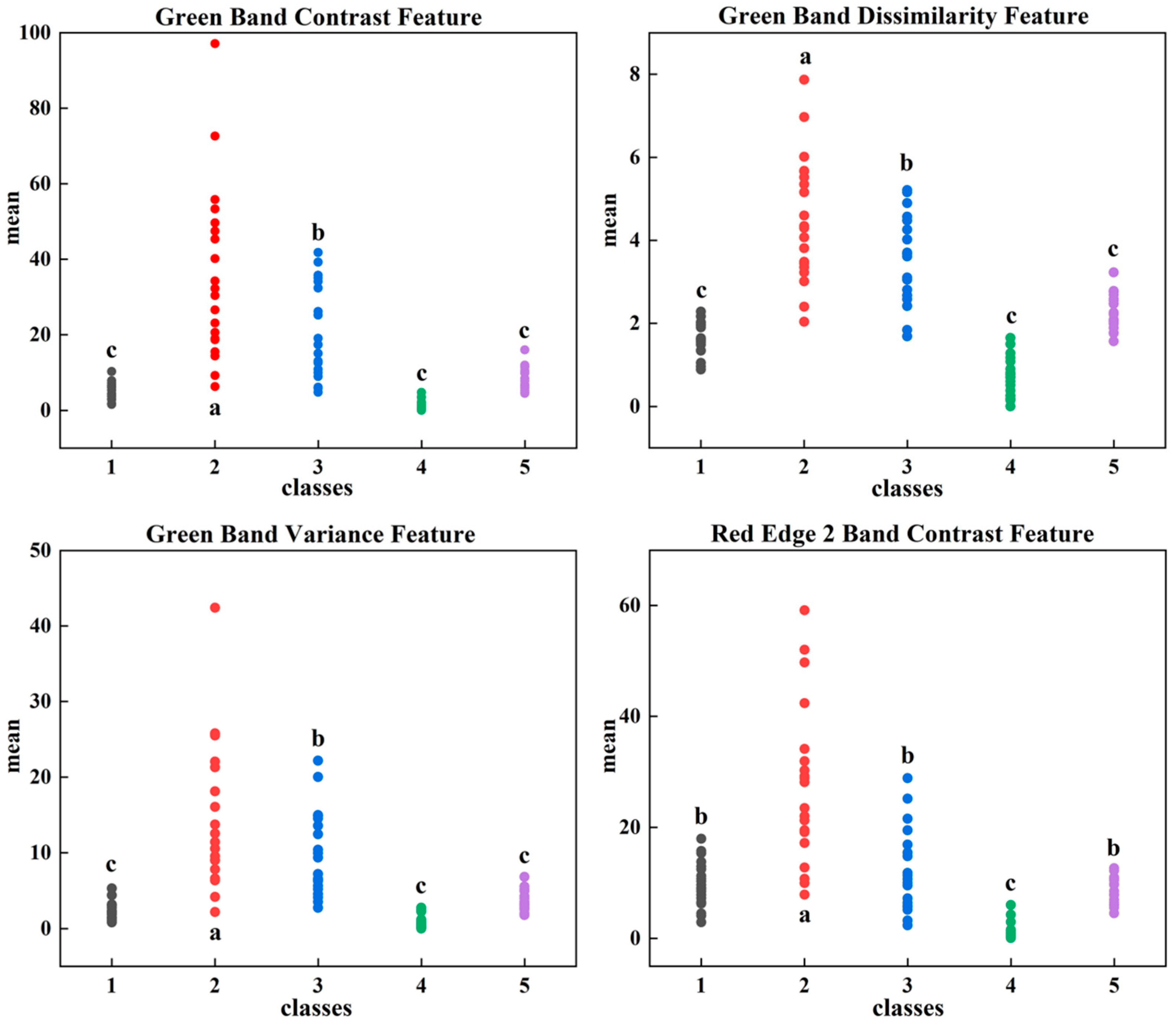 Forests 15 00891 g008