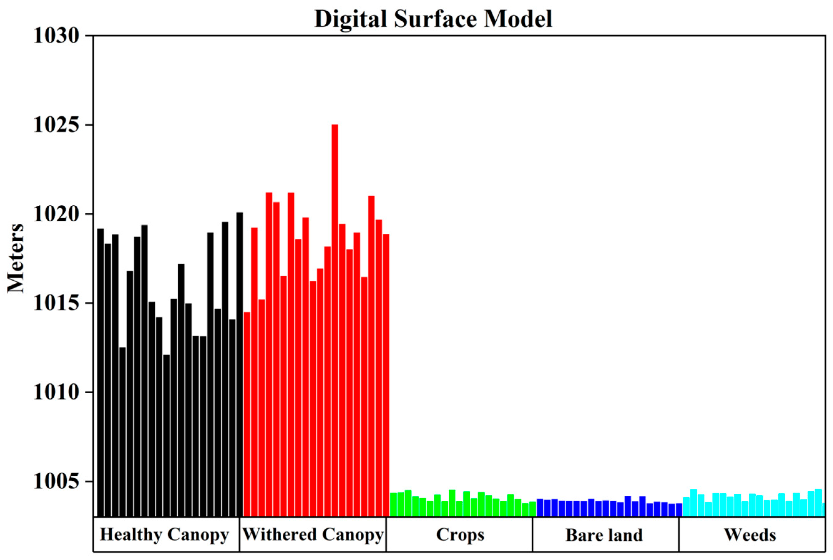 Forests 15 00891 g009