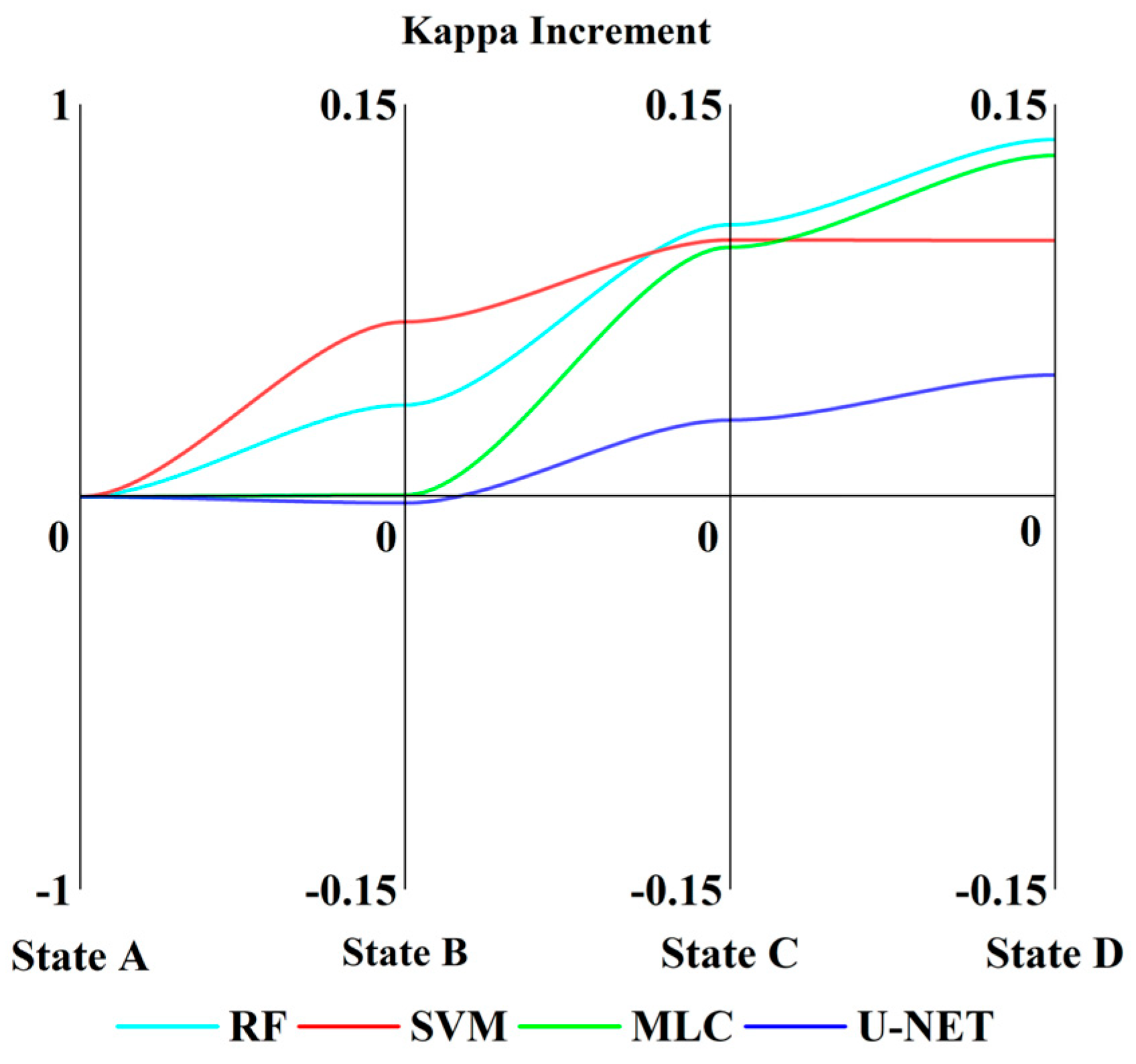 Forests 15 00891 g012