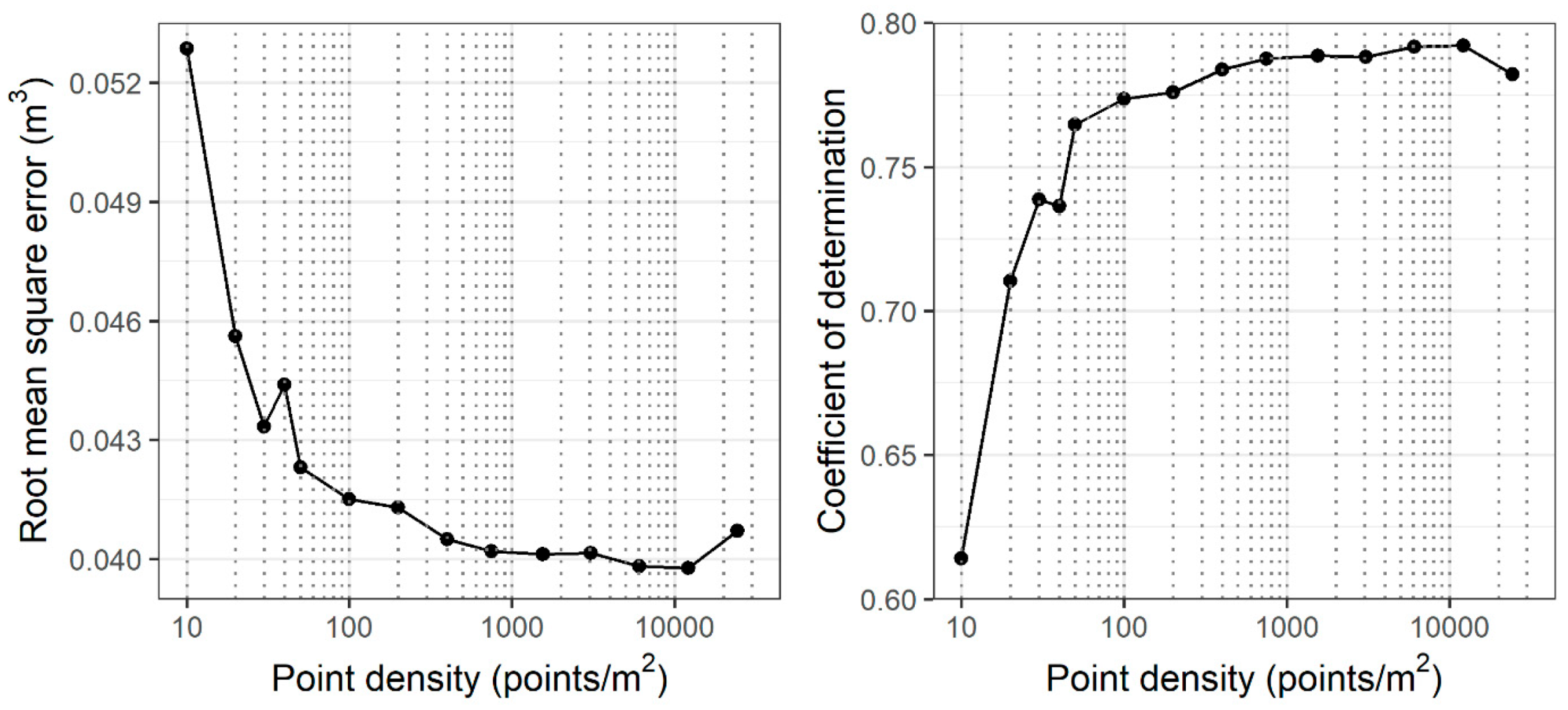 Forests 15 00899 g005