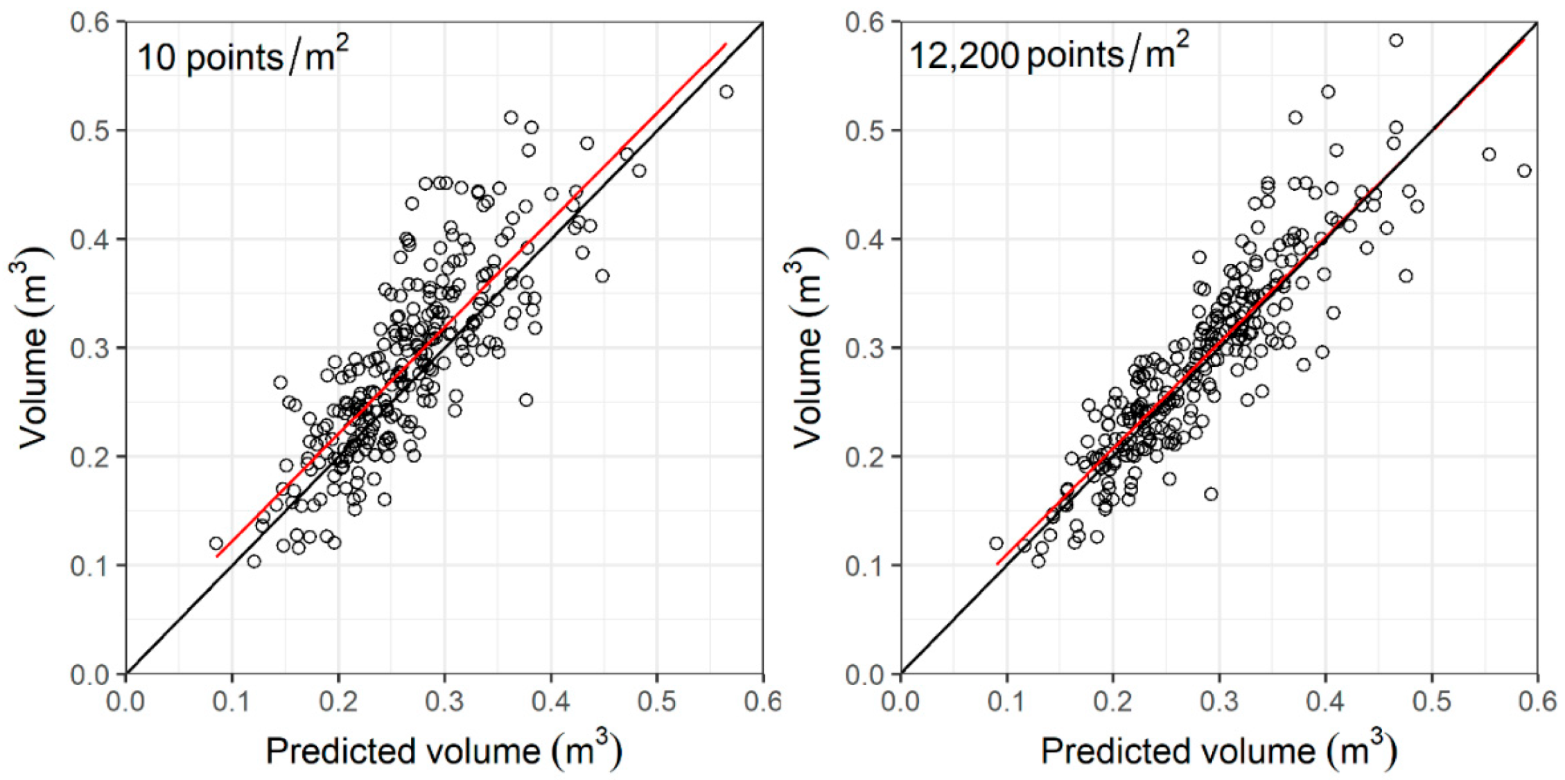 Forests 15 00899 g006