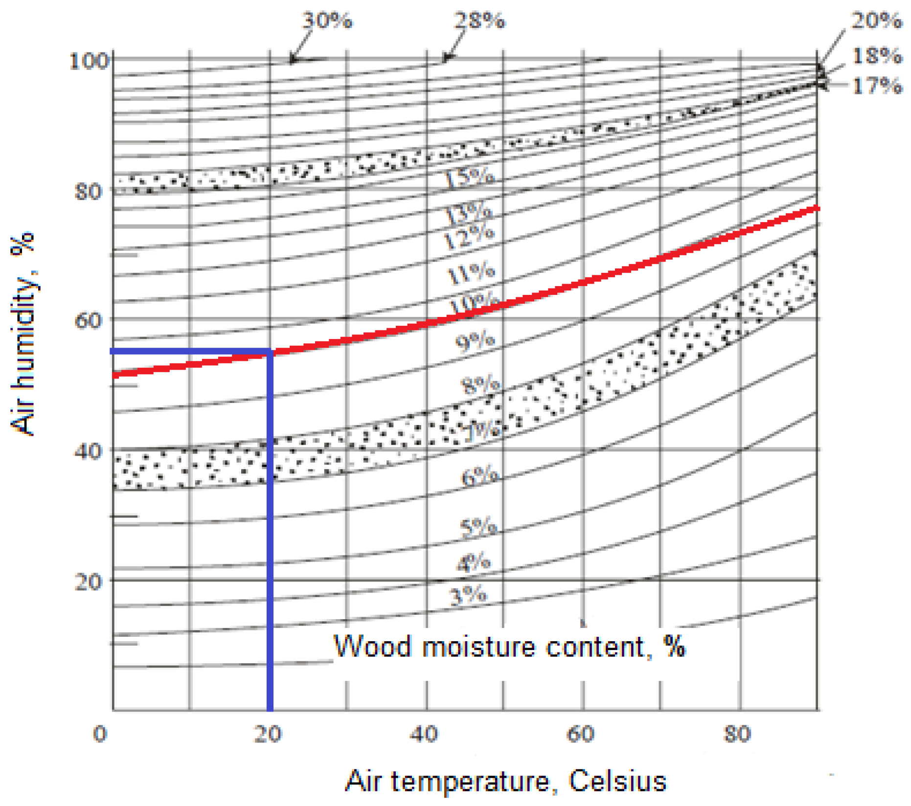 Forests 15 00902 g002