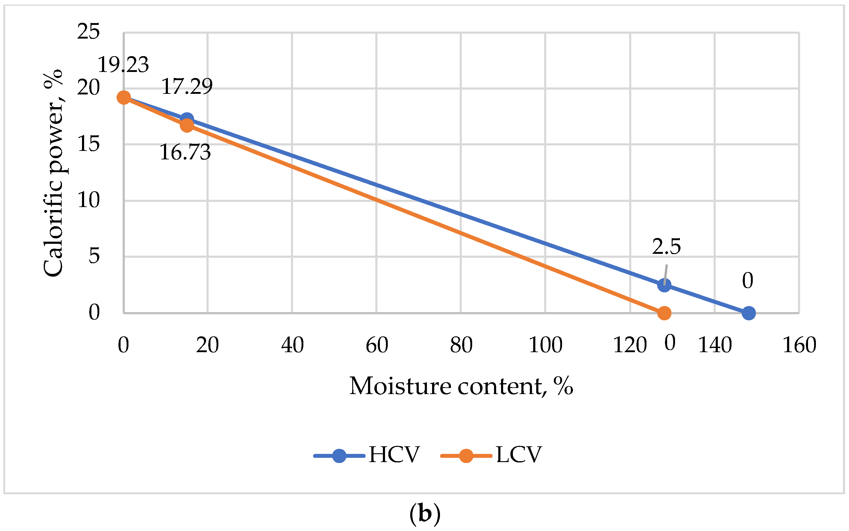 Forests 15 00902 g009b