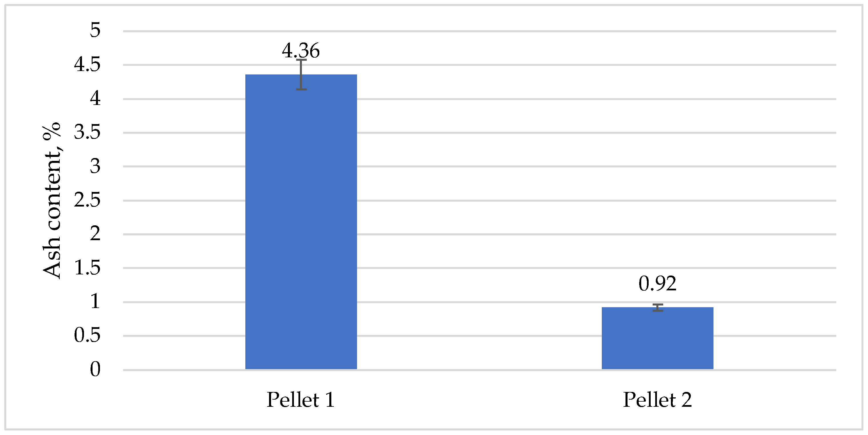 Forests 15 00902 g012