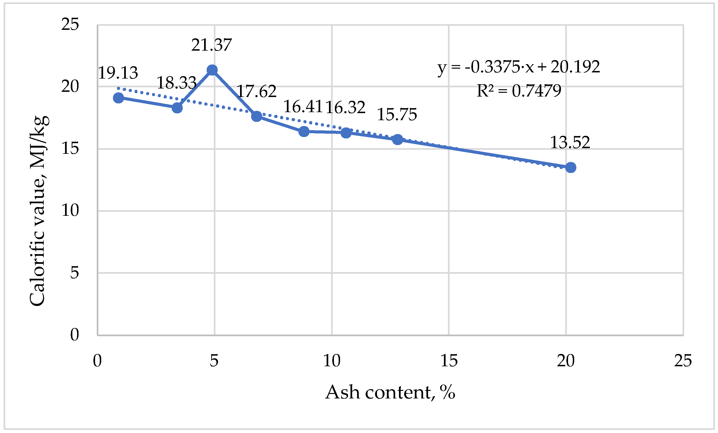 Forests 15 00902 g013