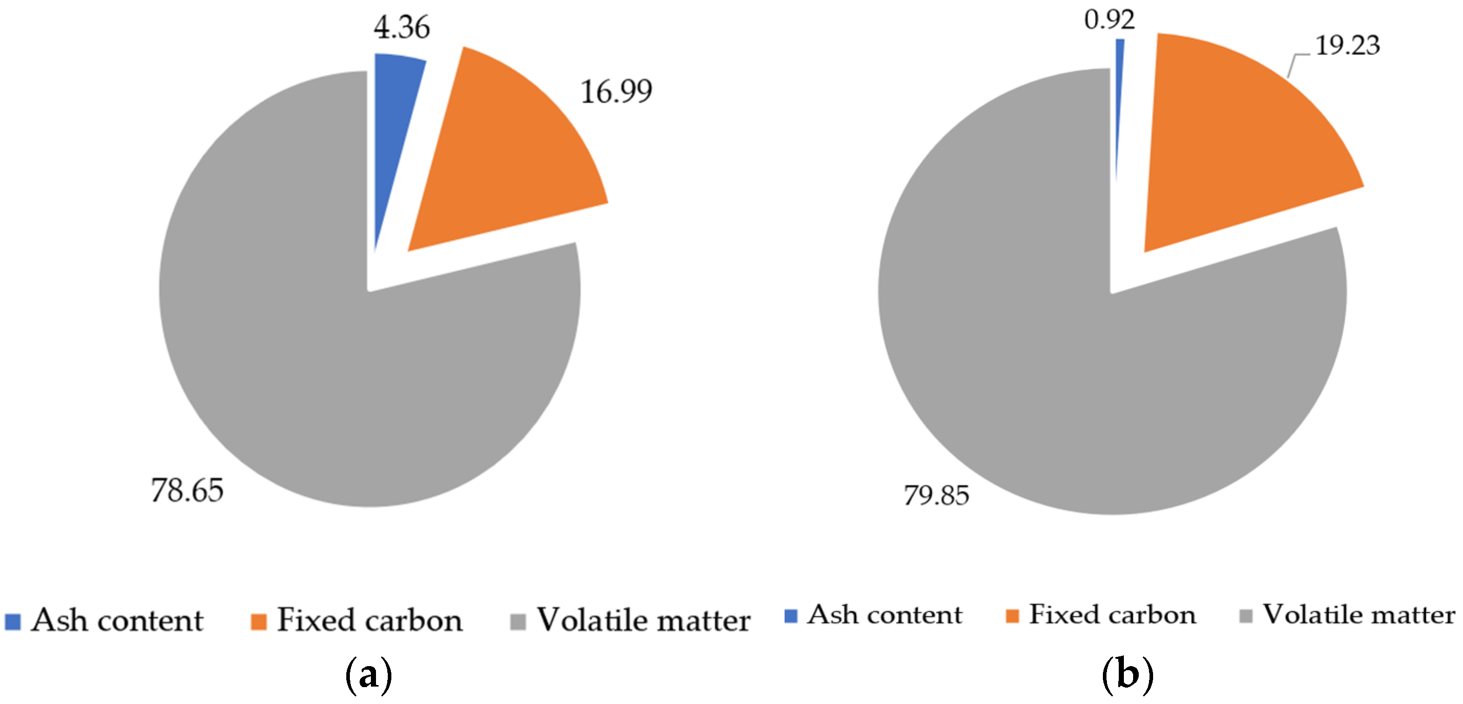Forests 15 00902 g015