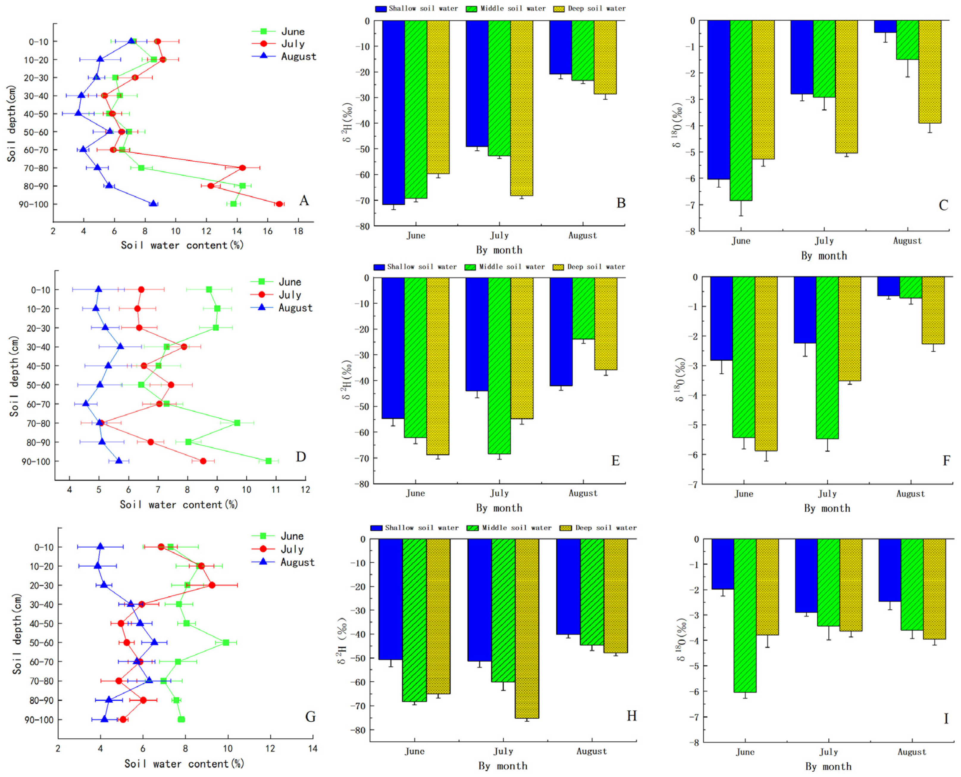 Forests 15 00906 g004