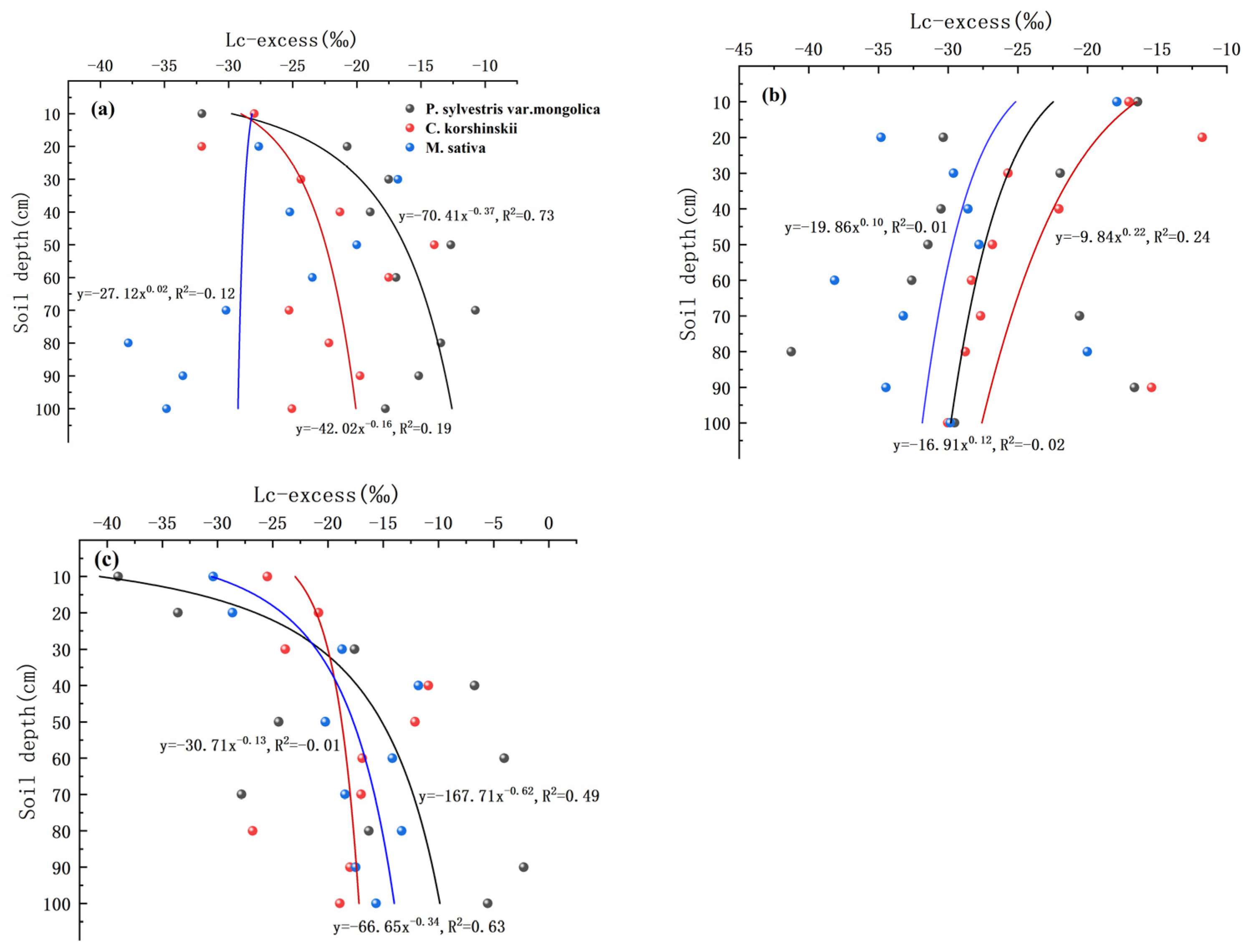 Forests 15 00906 g005