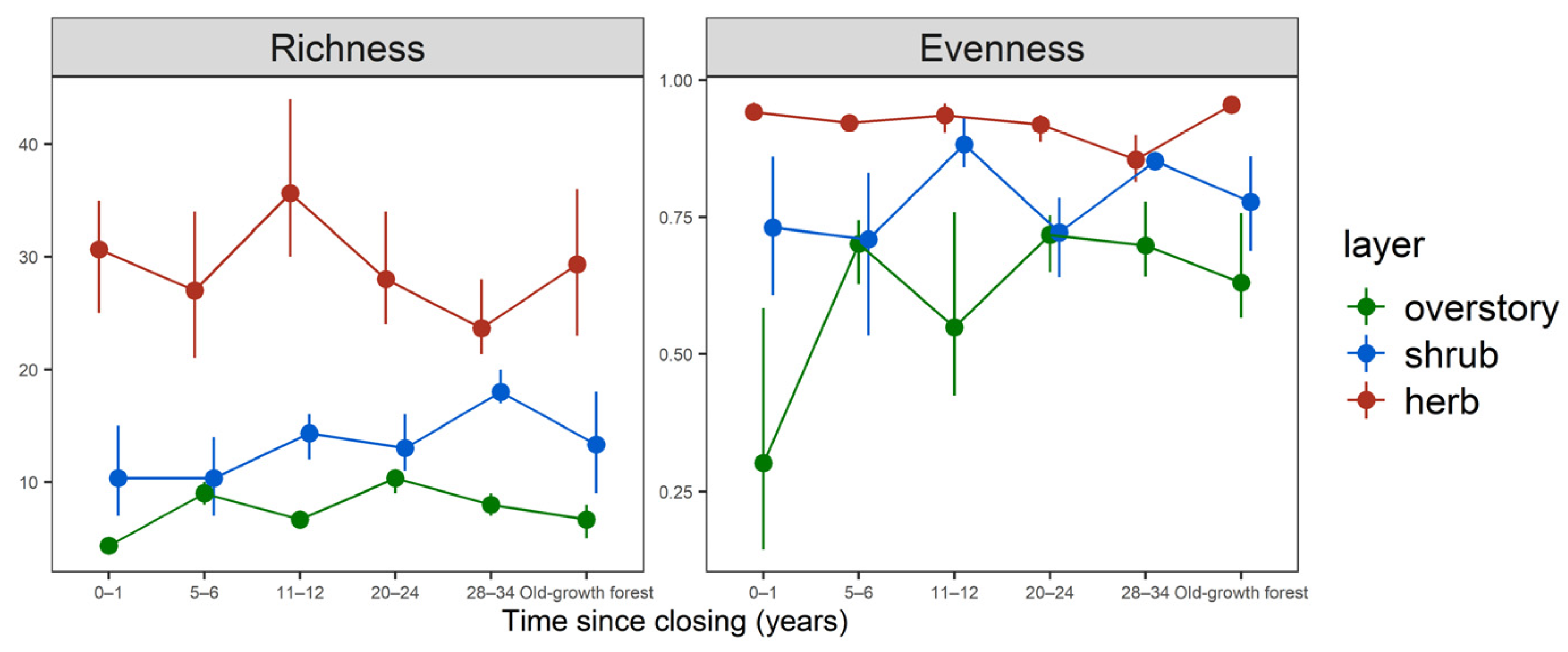 Forests 15 00907 g003
