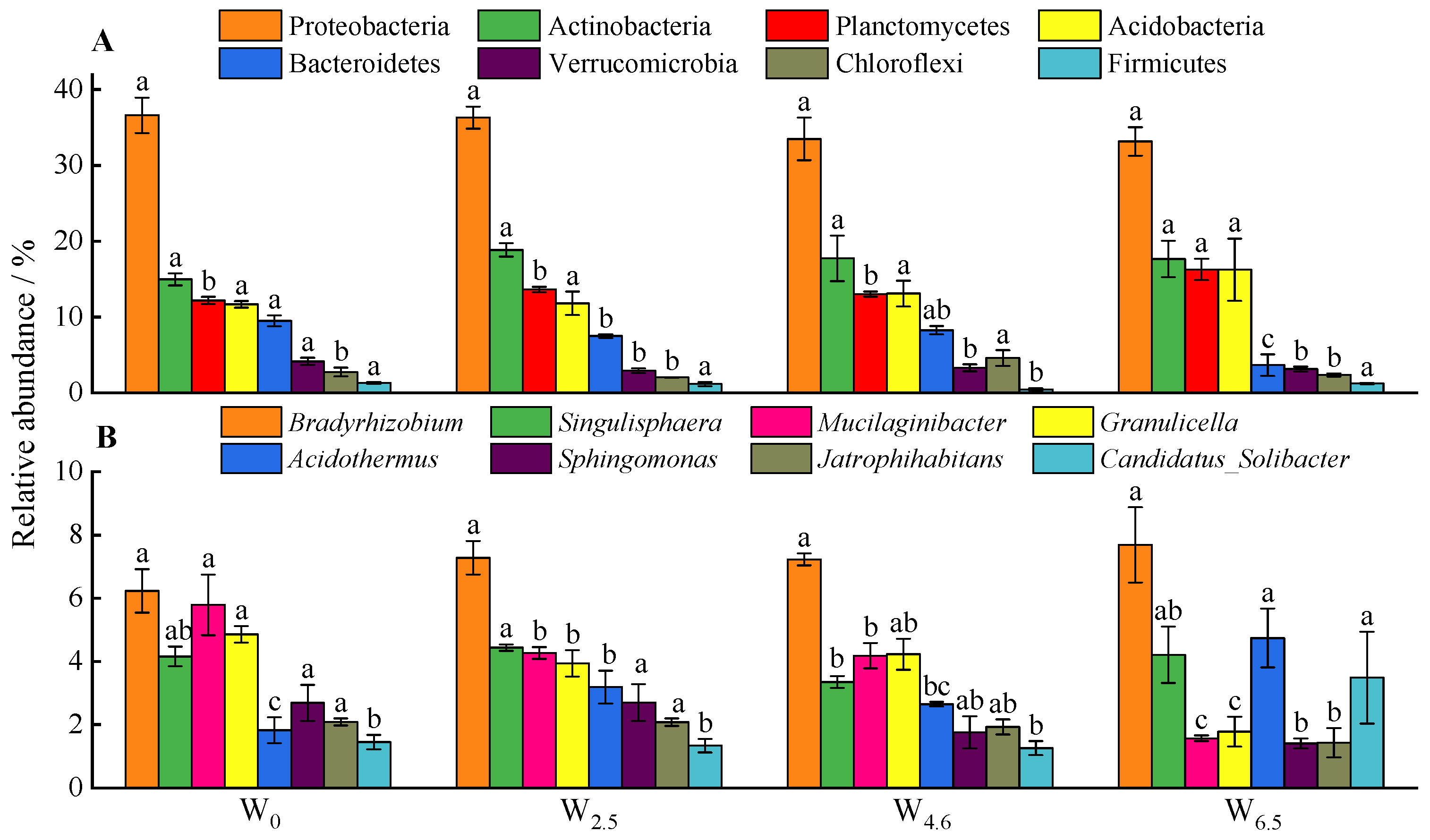 Forests 15 00908 g001
