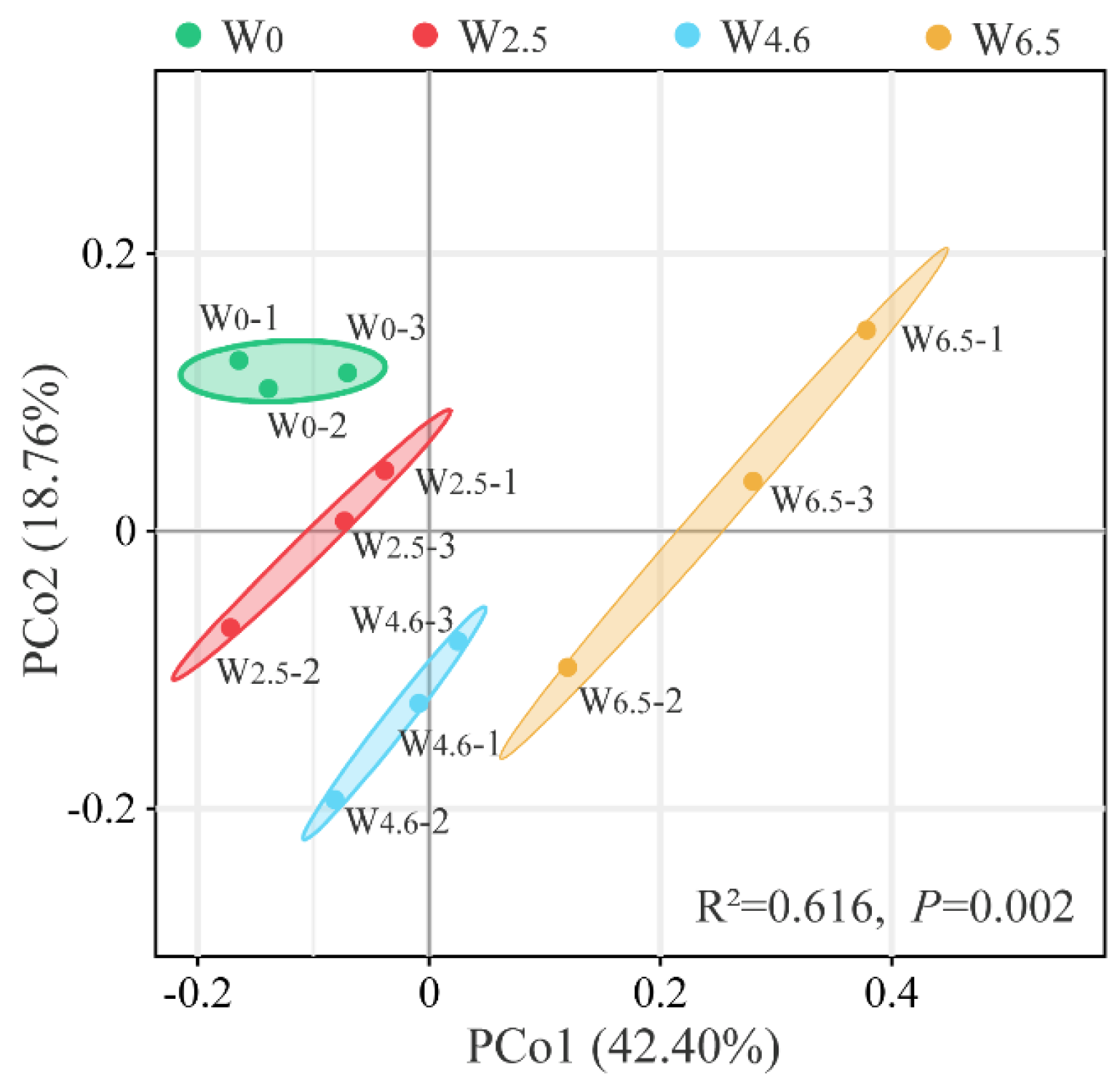 Forests 15 00908 g003