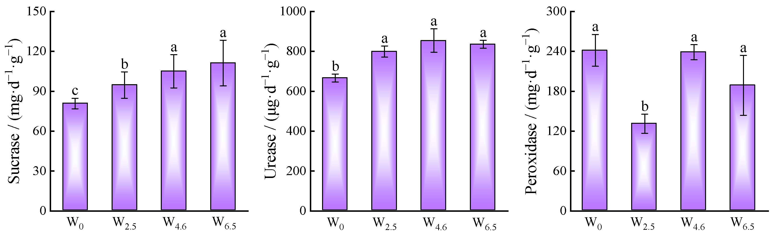 Forests 15 00908 g006