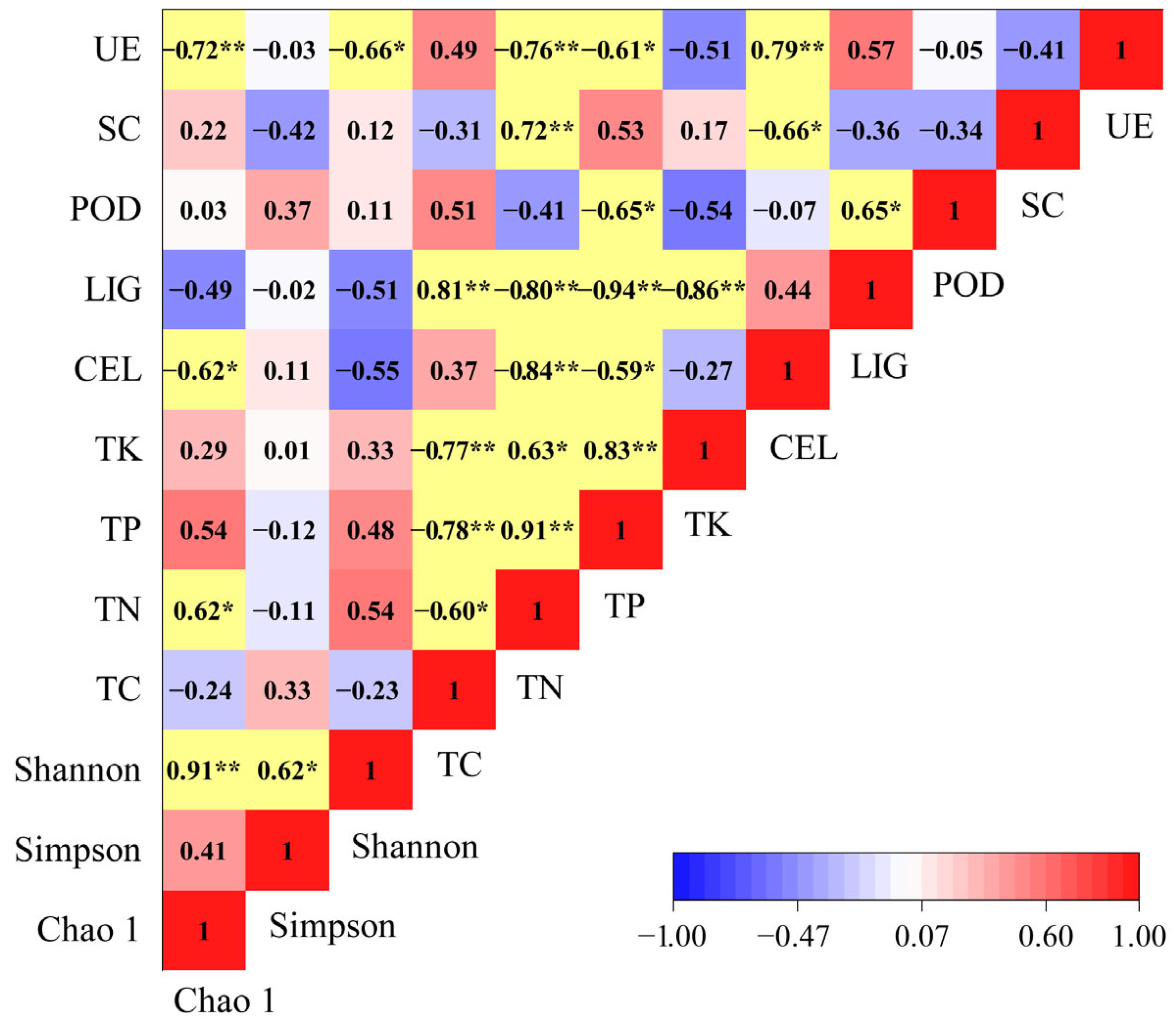 Forests 15 00908 g008
