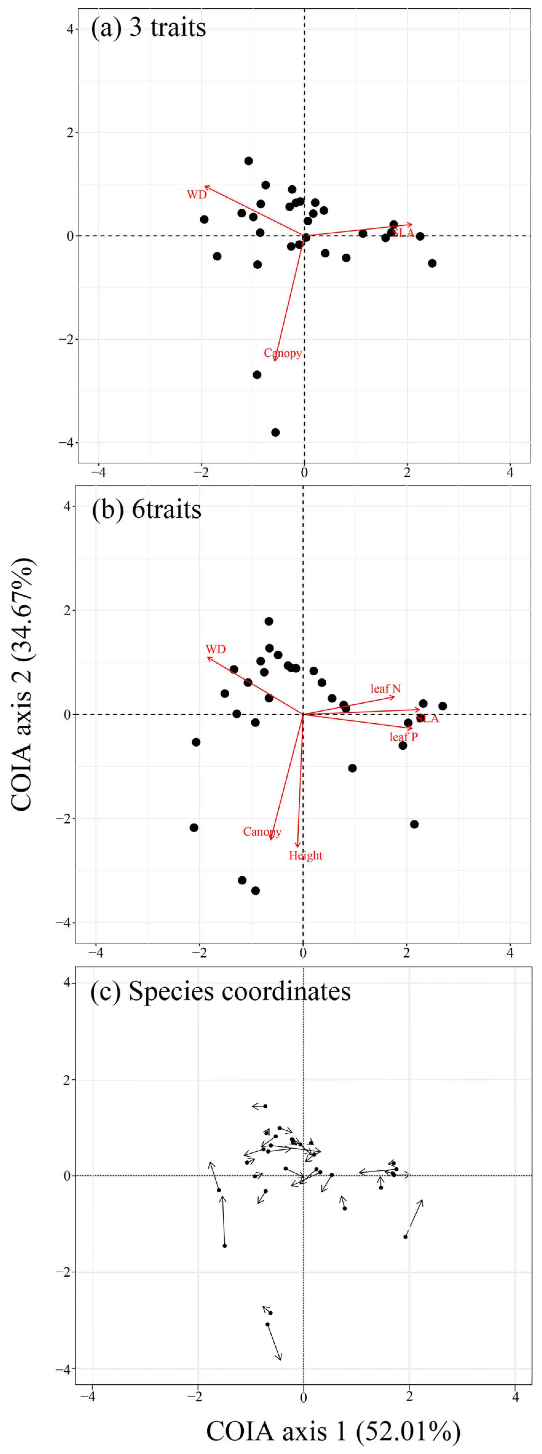 Forests 15 00911 g005