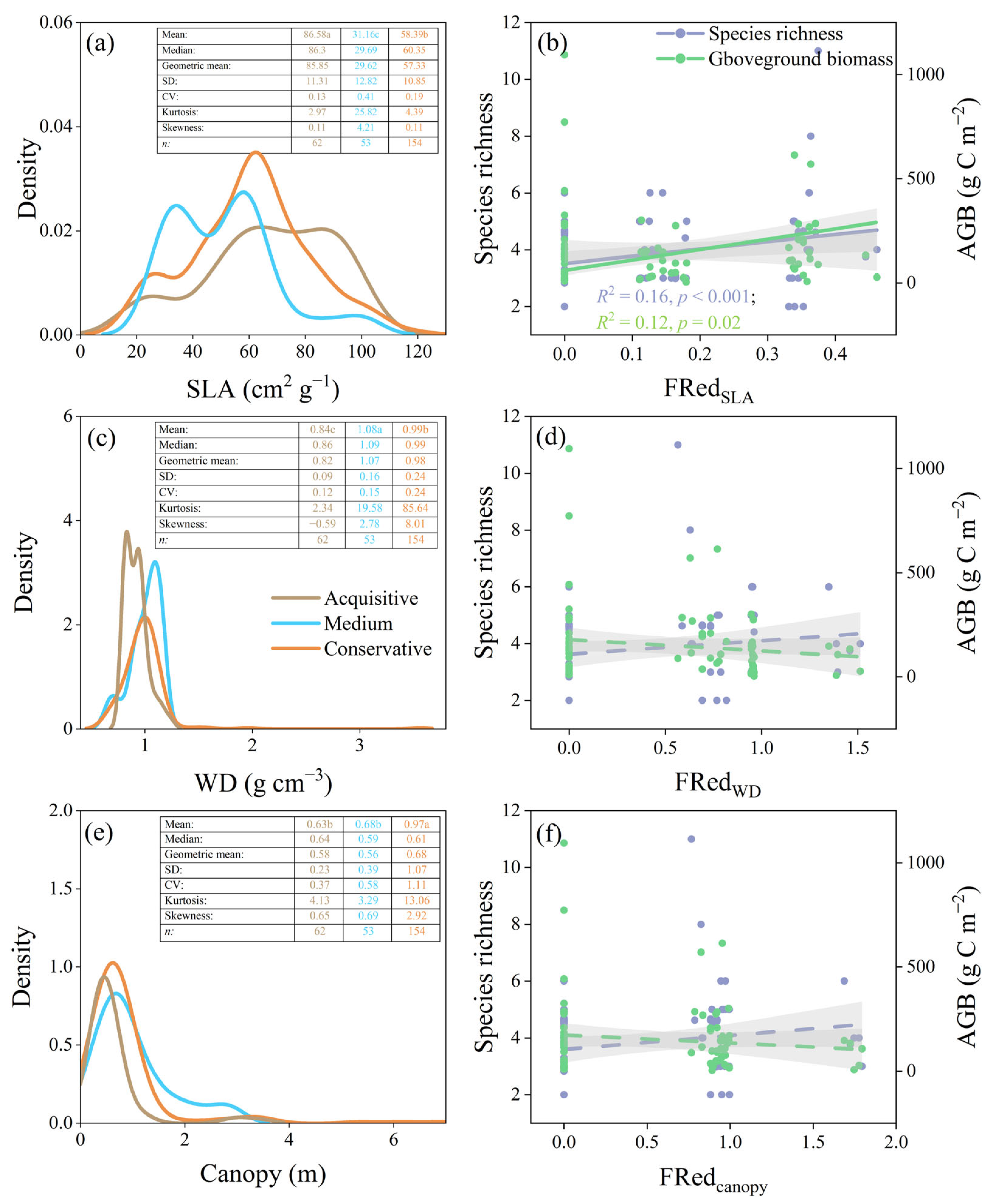 Forests 15 00911 g006