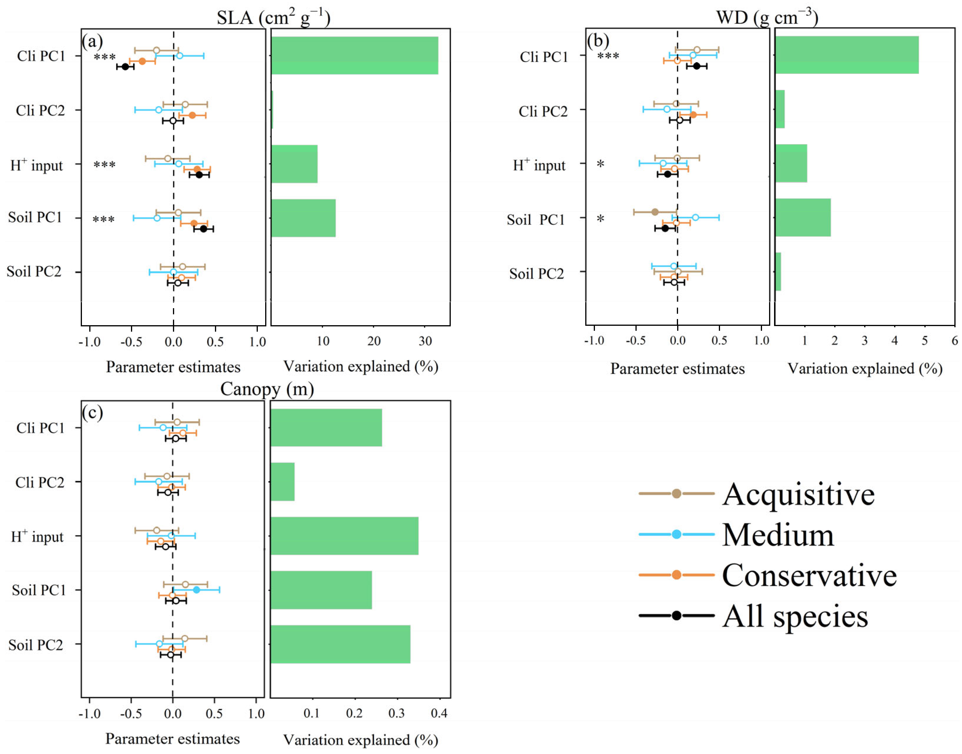 Forests 15 00911 g007