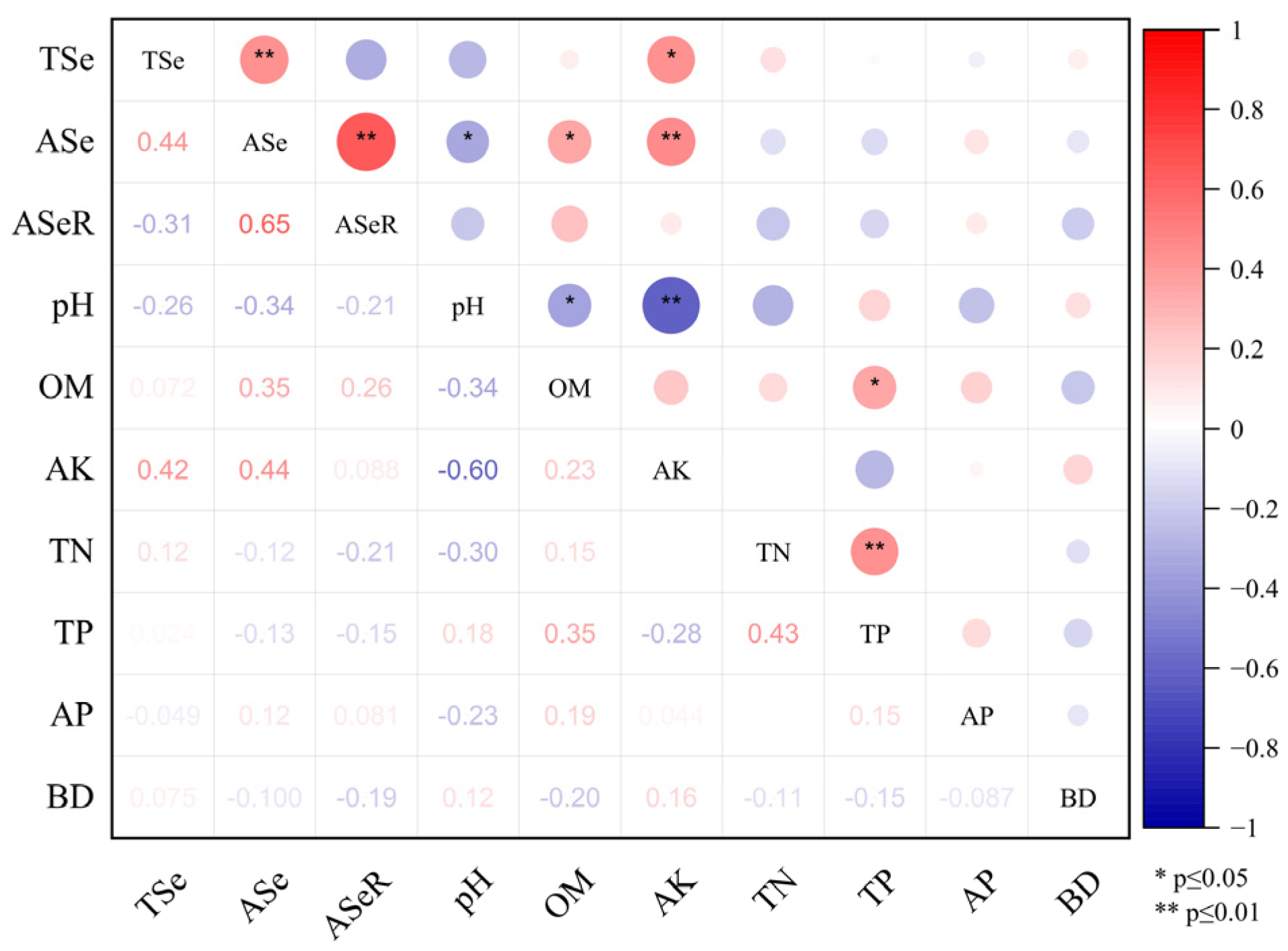 Forests 15 00914 g002