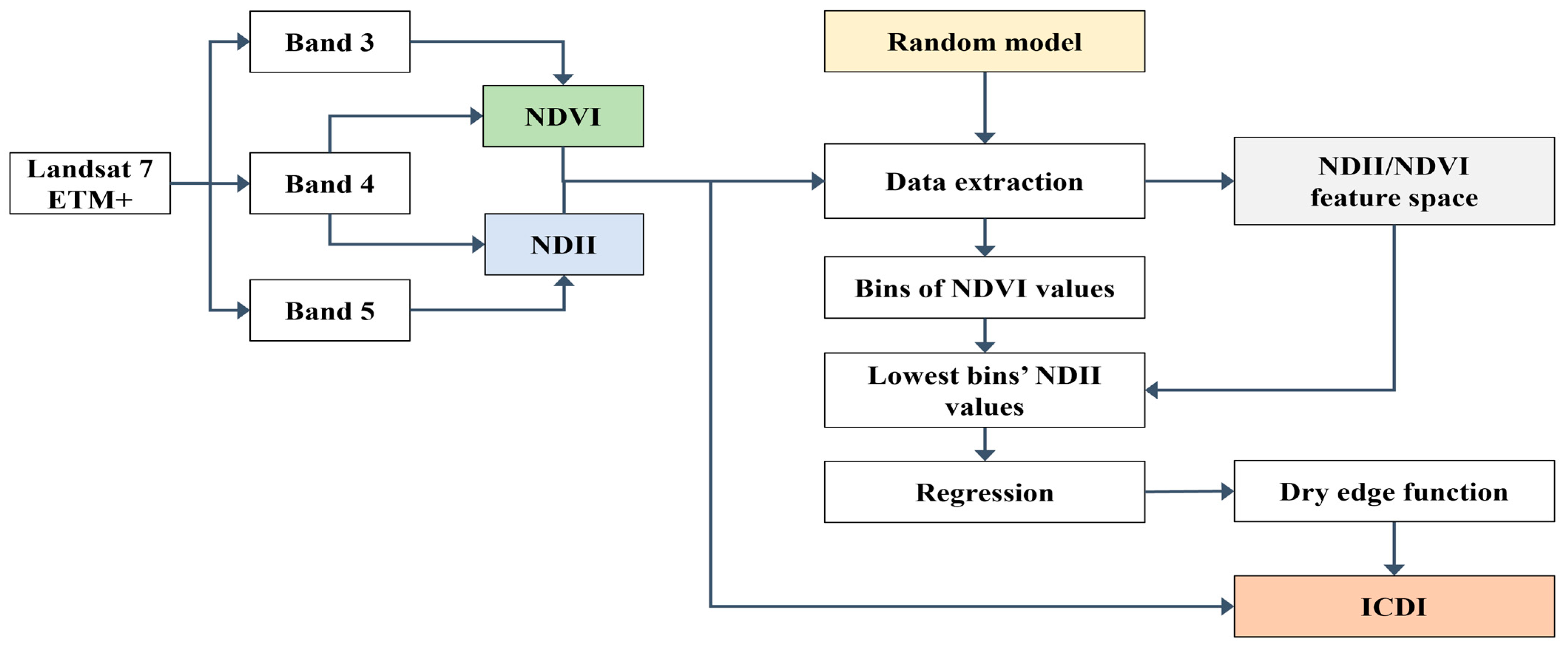 Forests 15 00915 g006