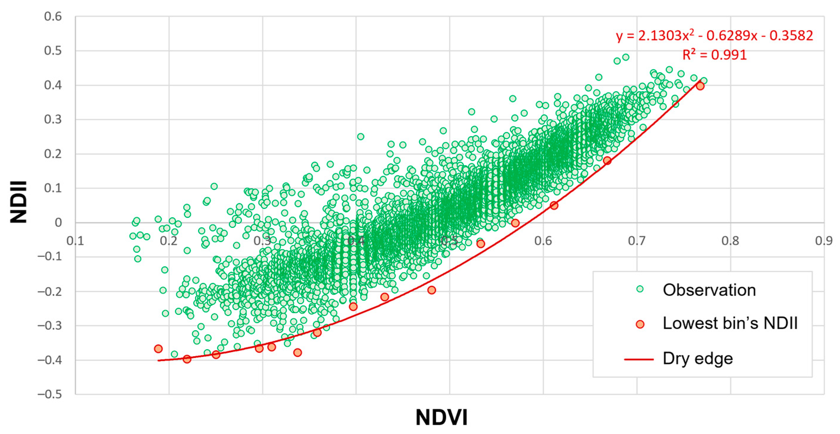 Forests 15 00915 g007